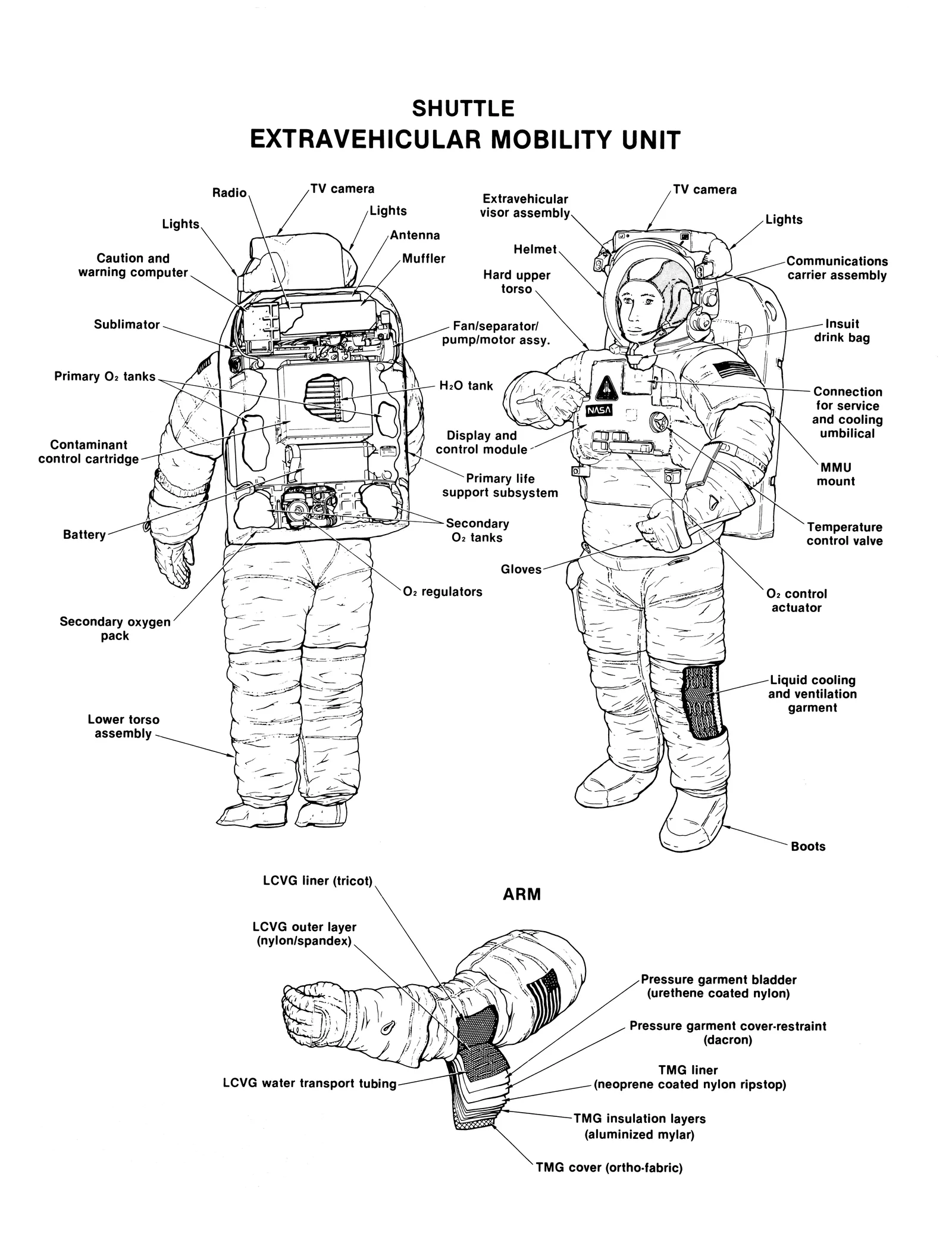 宇宙空間で船外活動用宇宙服を着て作業する様子