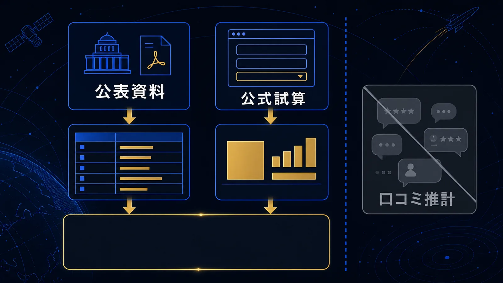 公表資料と公式試算の2経路を示し、口コミ推計を除外する図解