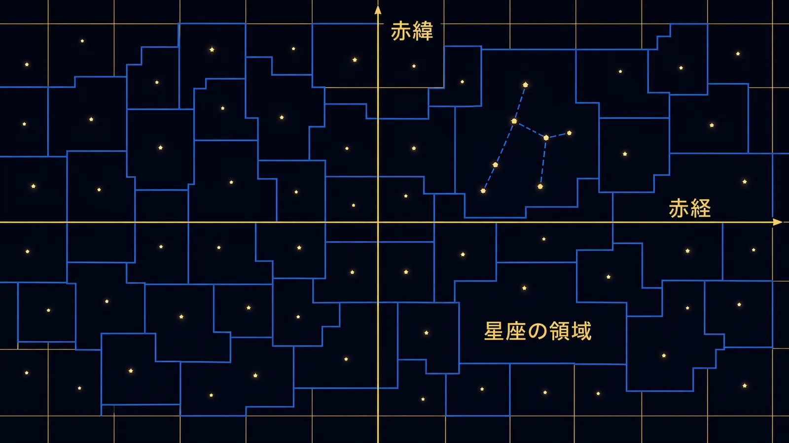 格子状の座標線に沿って区切られた星座の領域と、その中に属する星を示した図