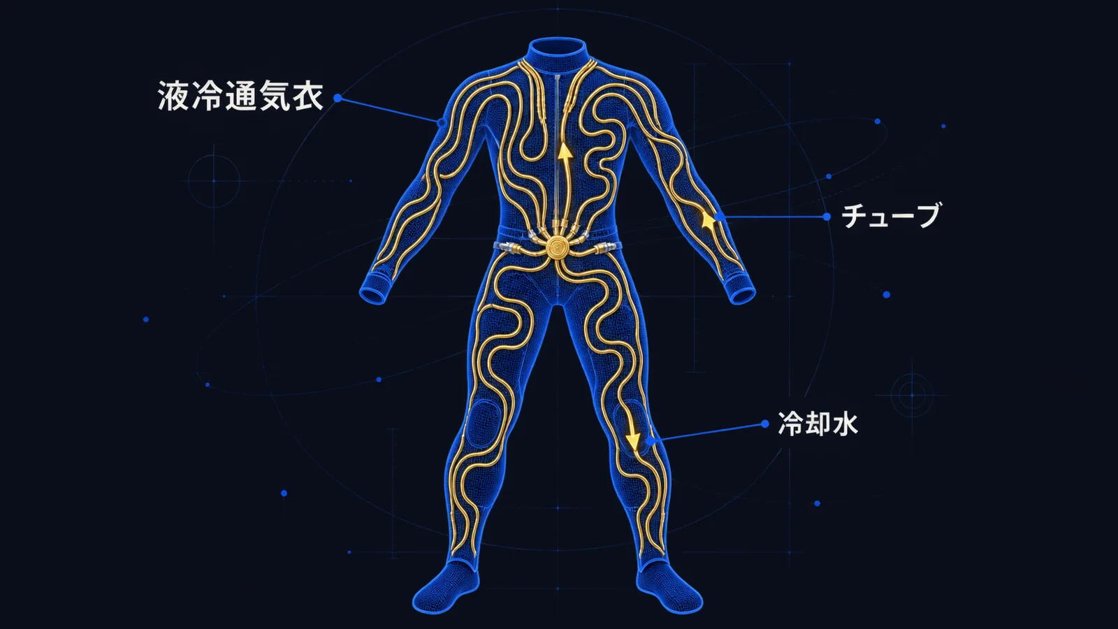 液冷通気衣に織り込まれた冷却チューブの模式図