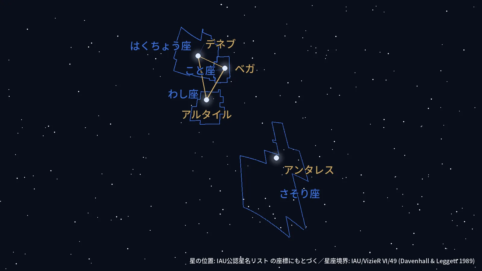 夏の大三角とさそり座のアンタレスの位置関係を実座標で描いた星図