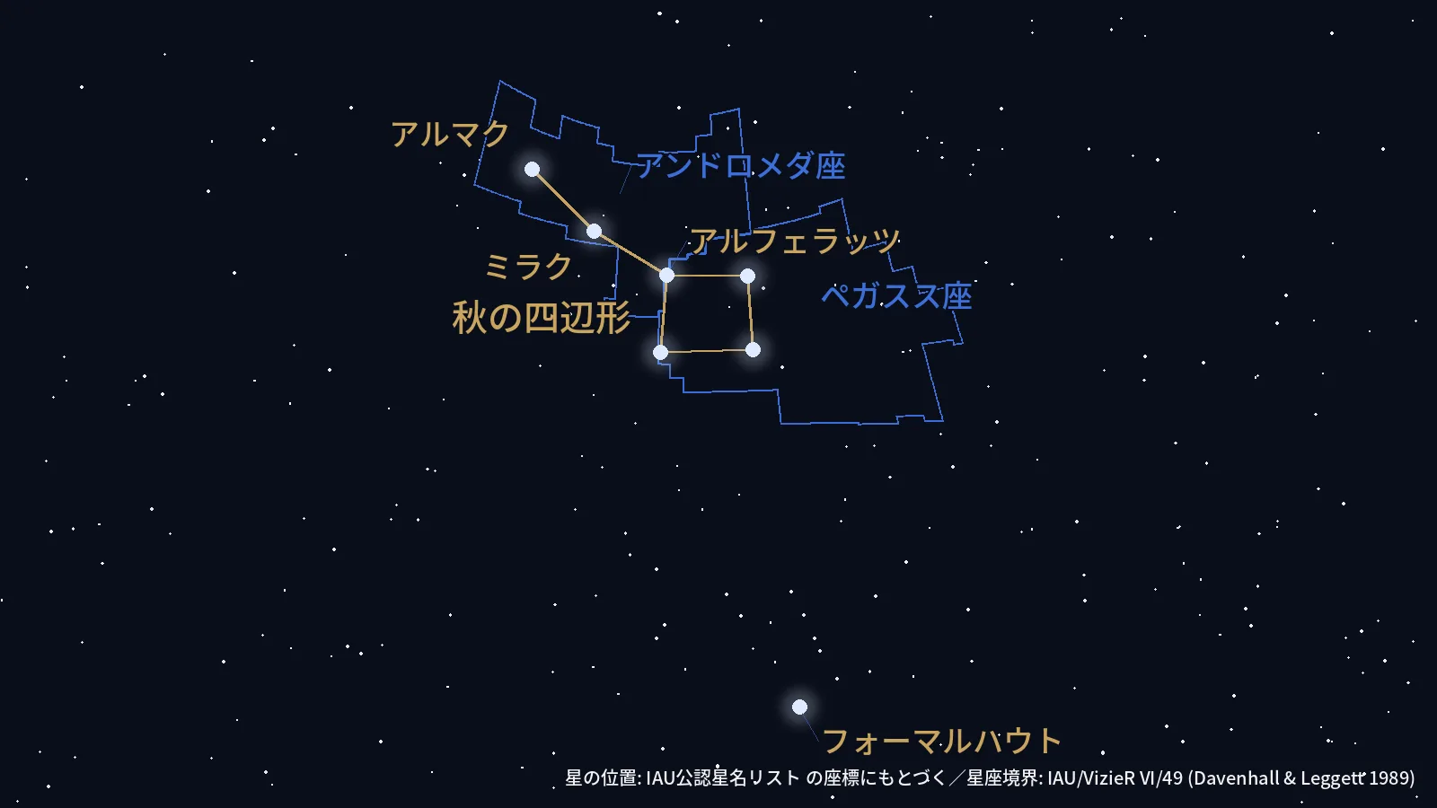 秋の四辺形とアンドロメダ座、フォーマルハウトの位置関係を実座標で描いた星図
