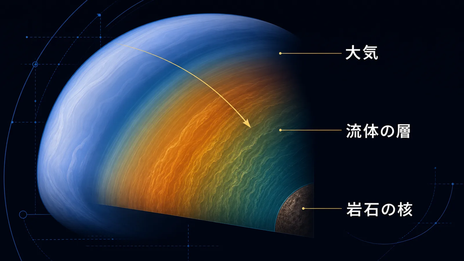 海王星の内部構造を示した断面の図