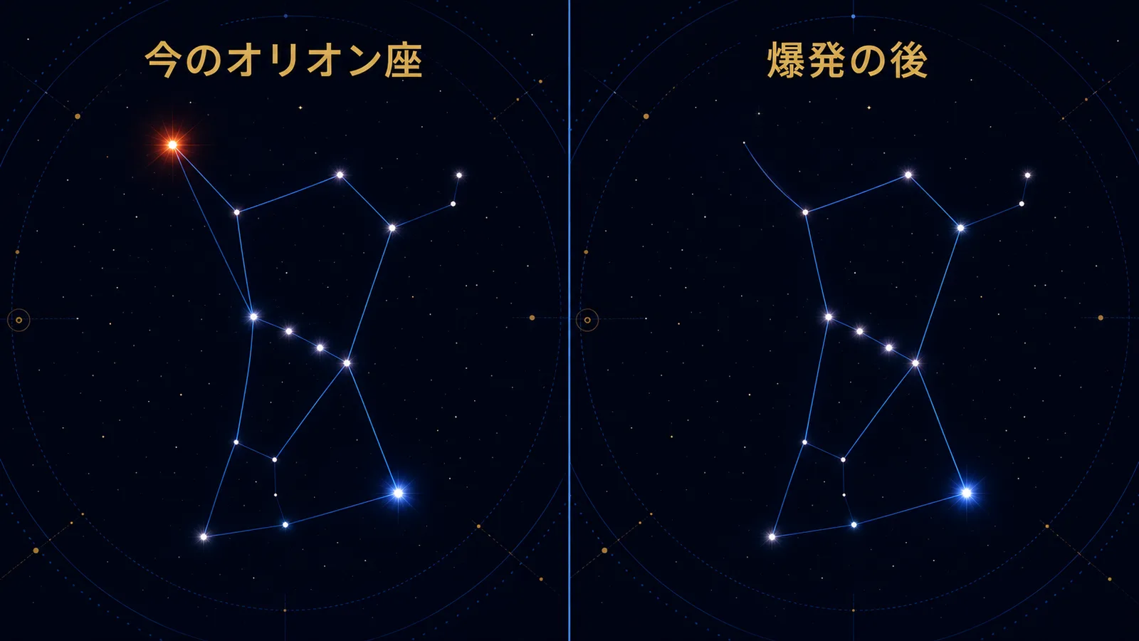 現在のオリオン座と、ベテルギウスが失われて肩の星が欠けたオリオン座を並べた星図