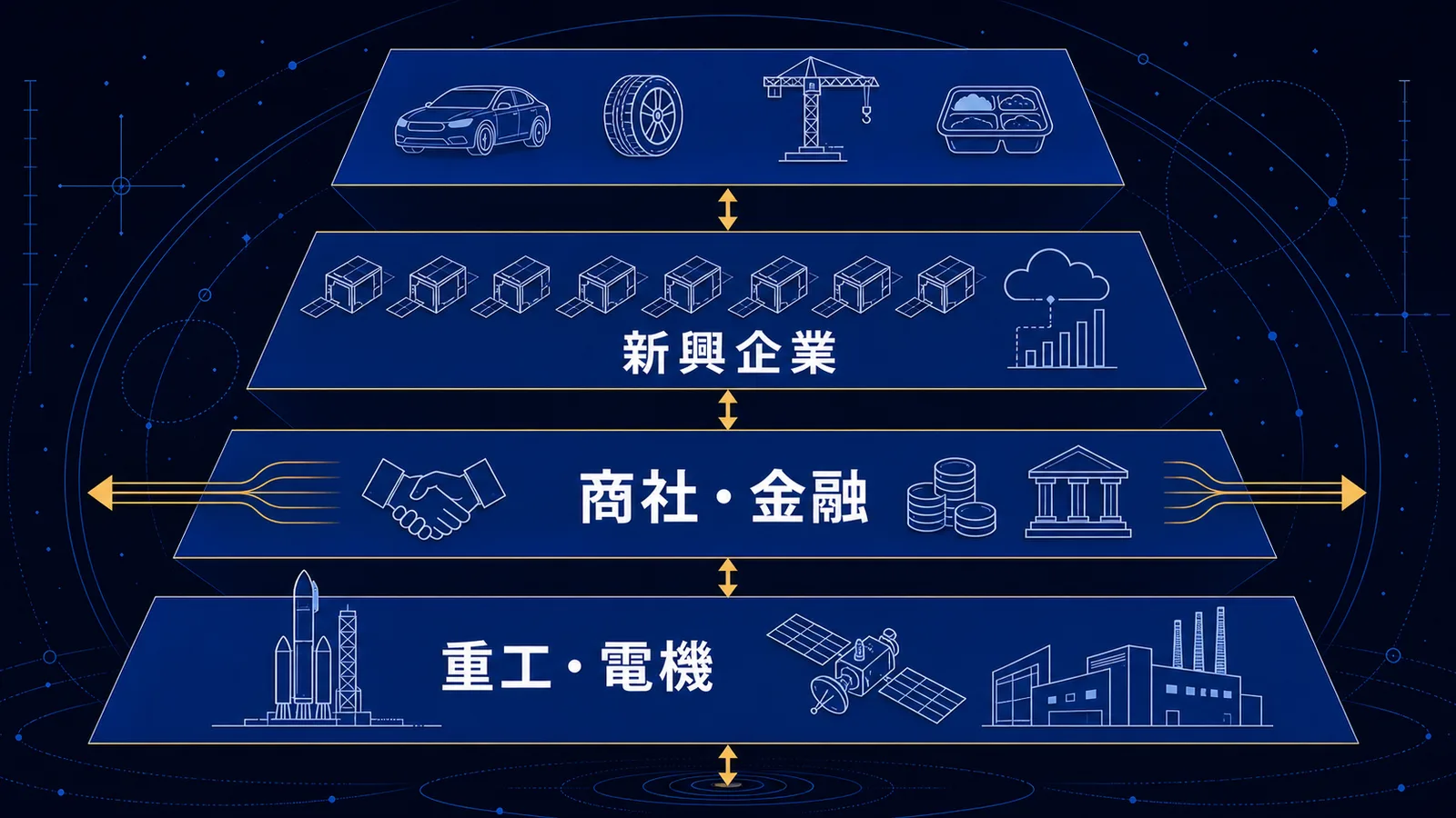 宇宙ビジネスの企業を役割別に4つの層で示した図解