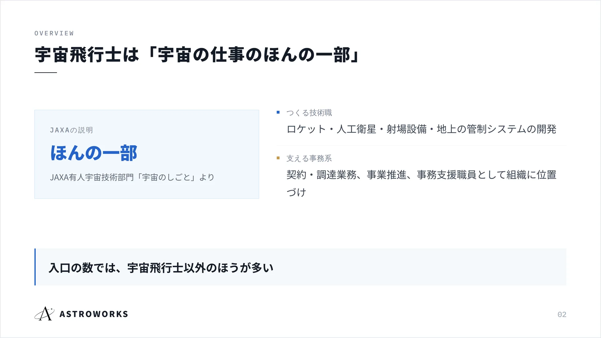 宇宙飛行士は「宇宙の仕事のほんの一部」