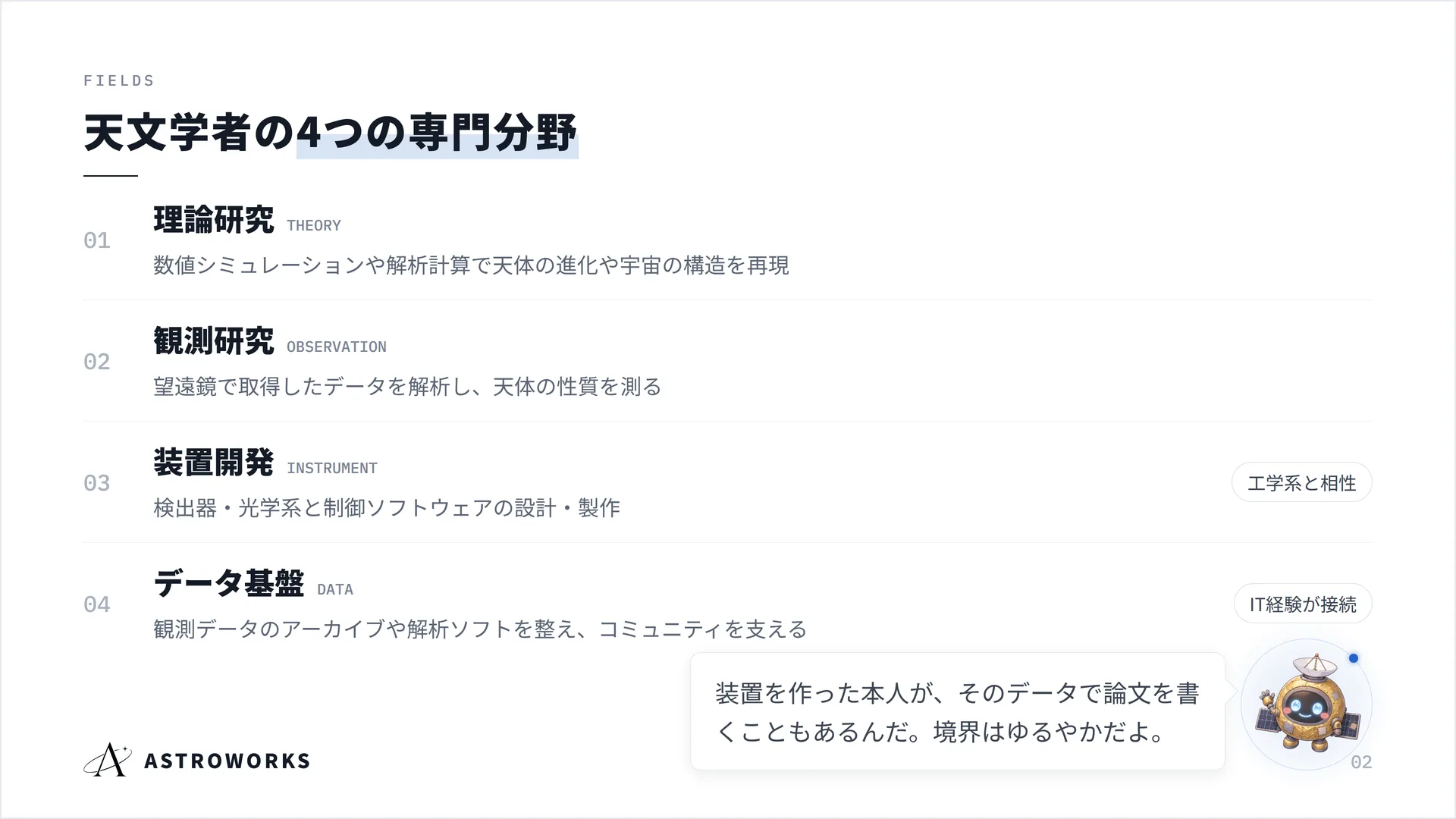 天文学者の{m:4つの専門分野}