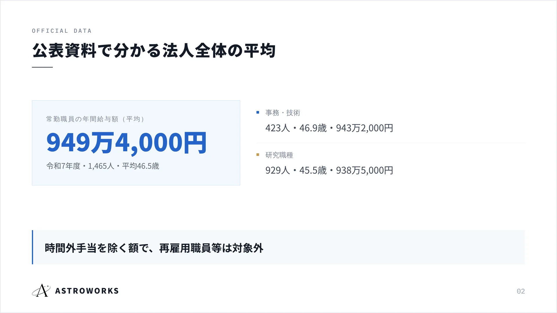 公表資料で分かる法人全体の平均