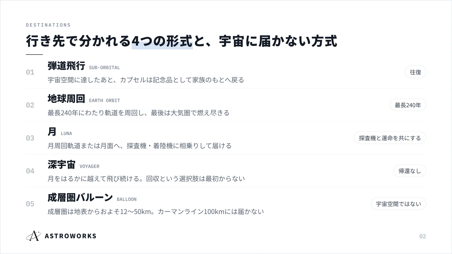行き先で分かれる{m:4つの形式}と、宇宙に届かない方式