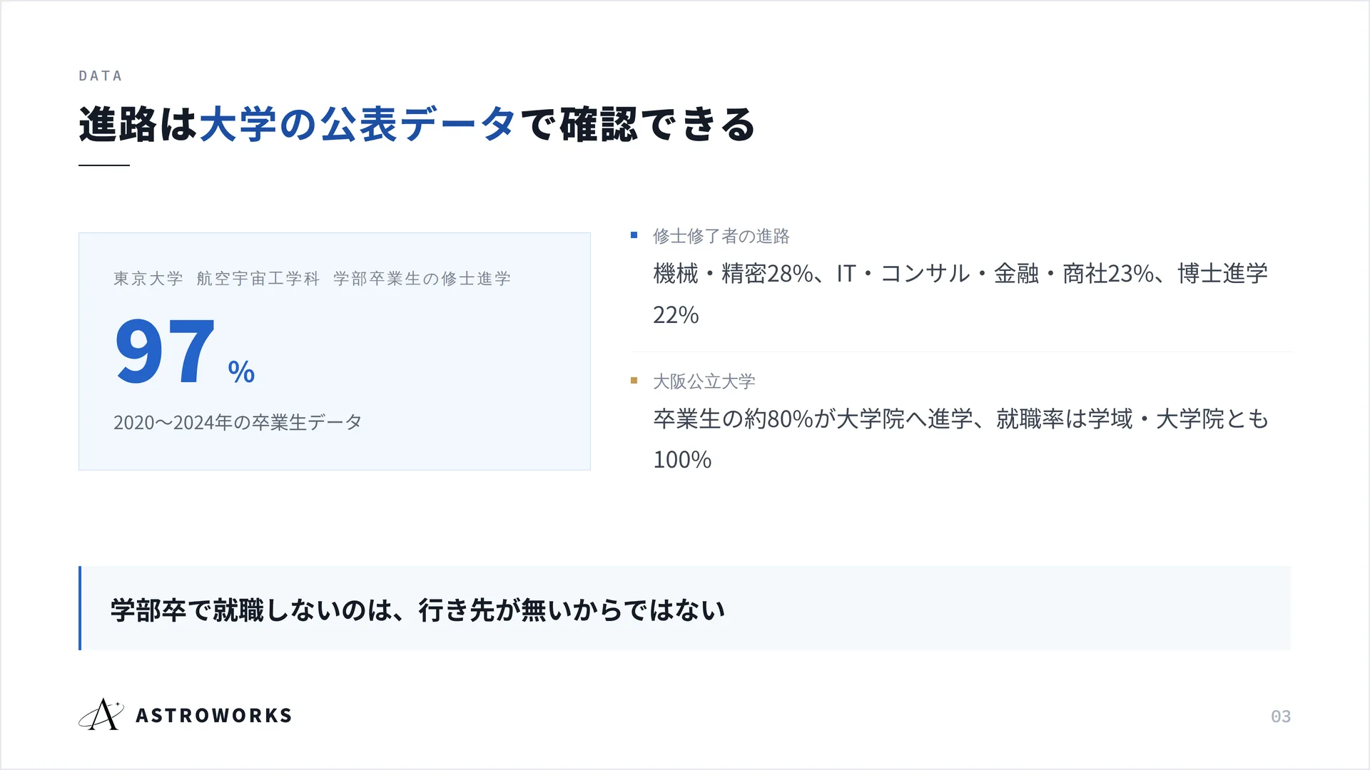 進路は{pd:大学の公表データ}で確認できる