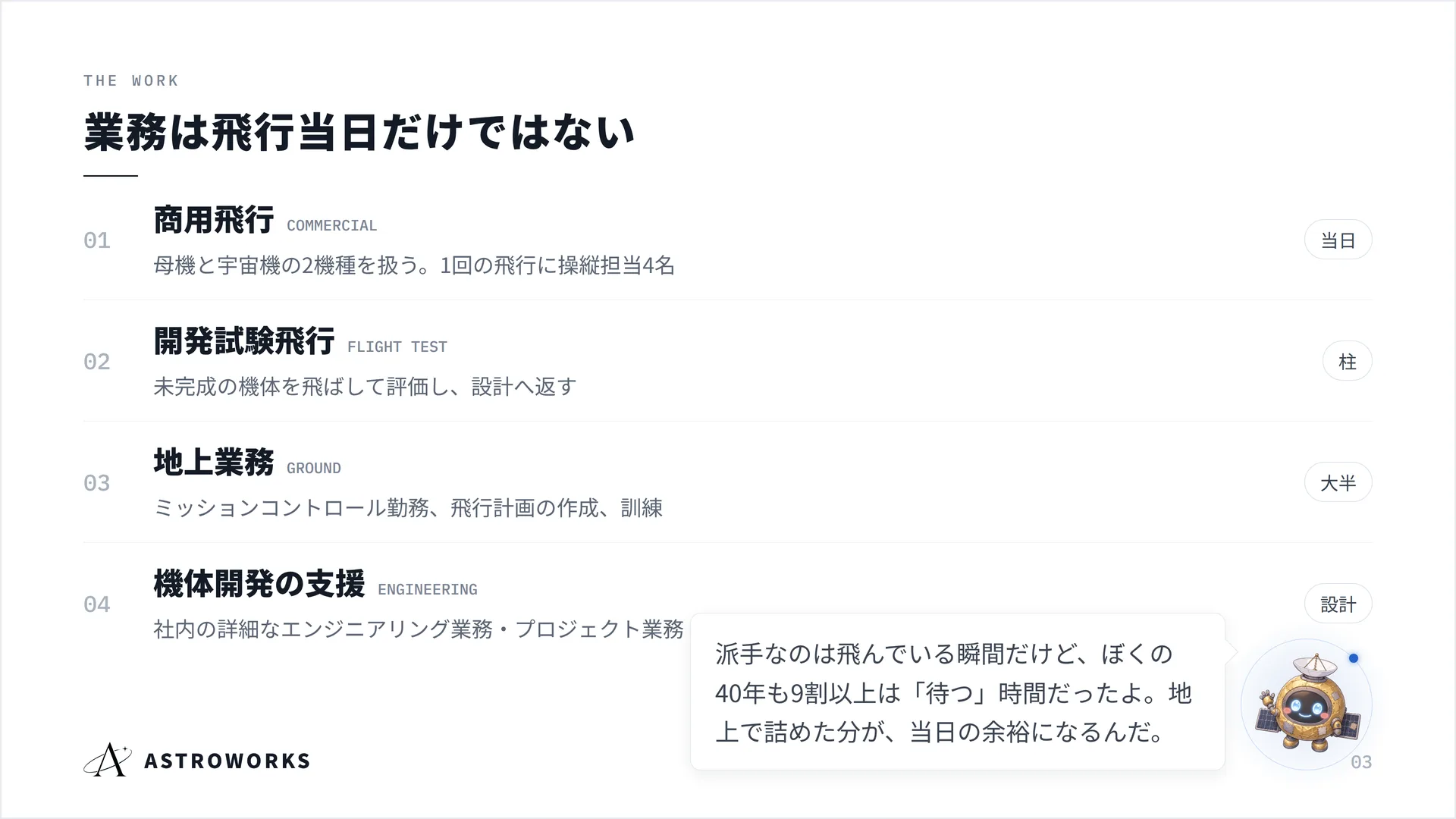 業務は飛行当日だけではない