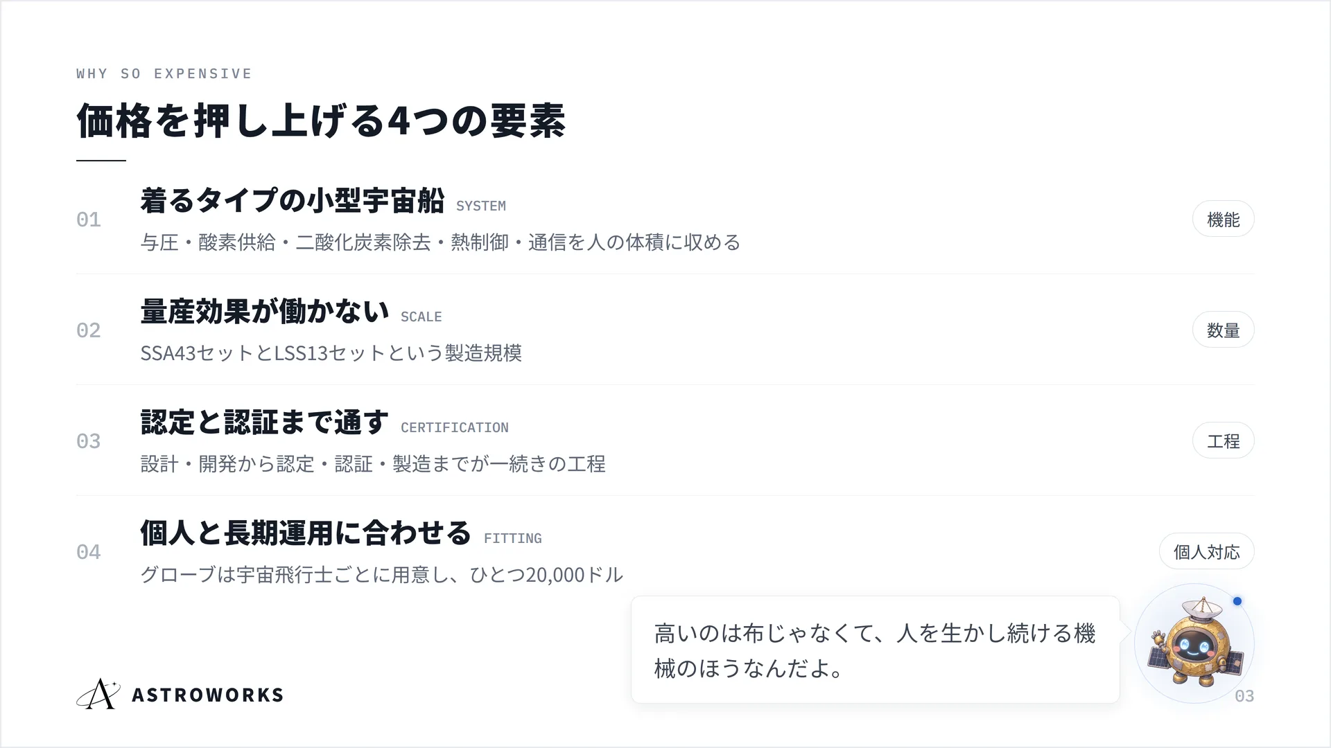 価格を押し上げる4つの要素