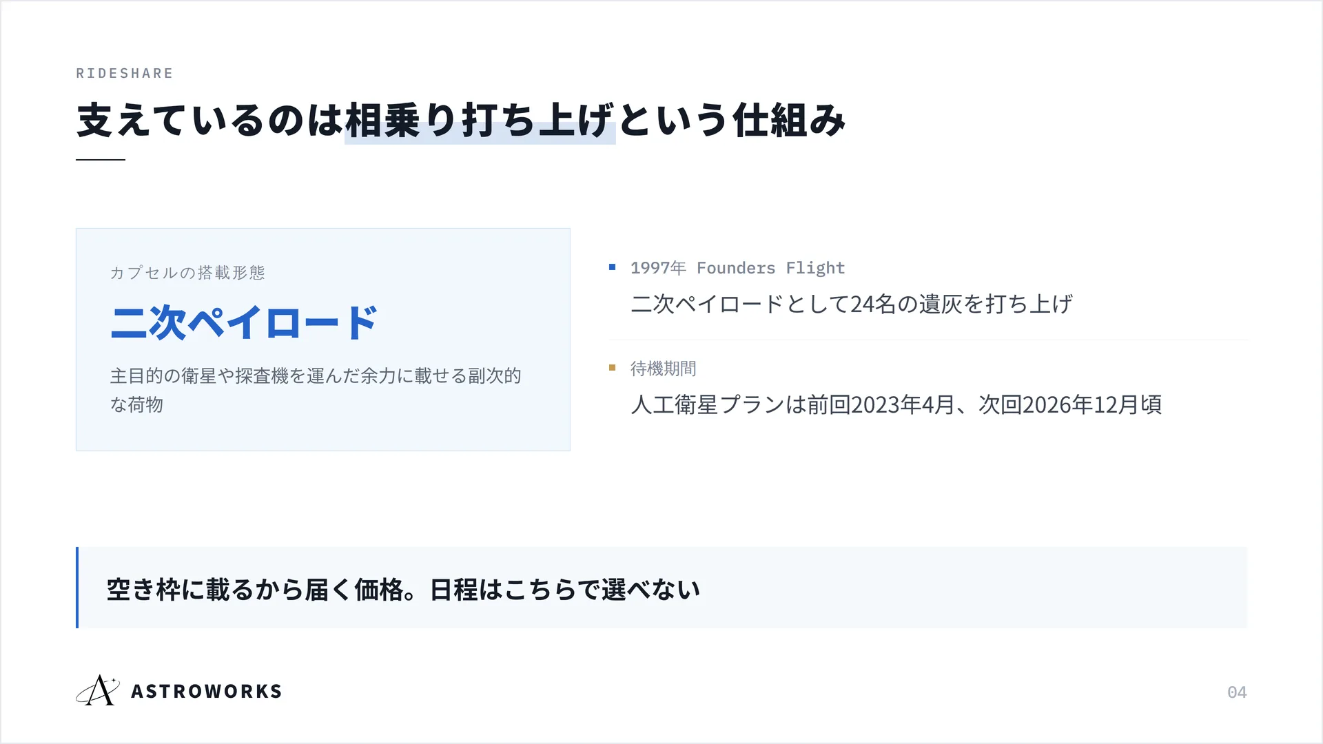 支えているのは{m:相乗り打ち上げ}という仕組み