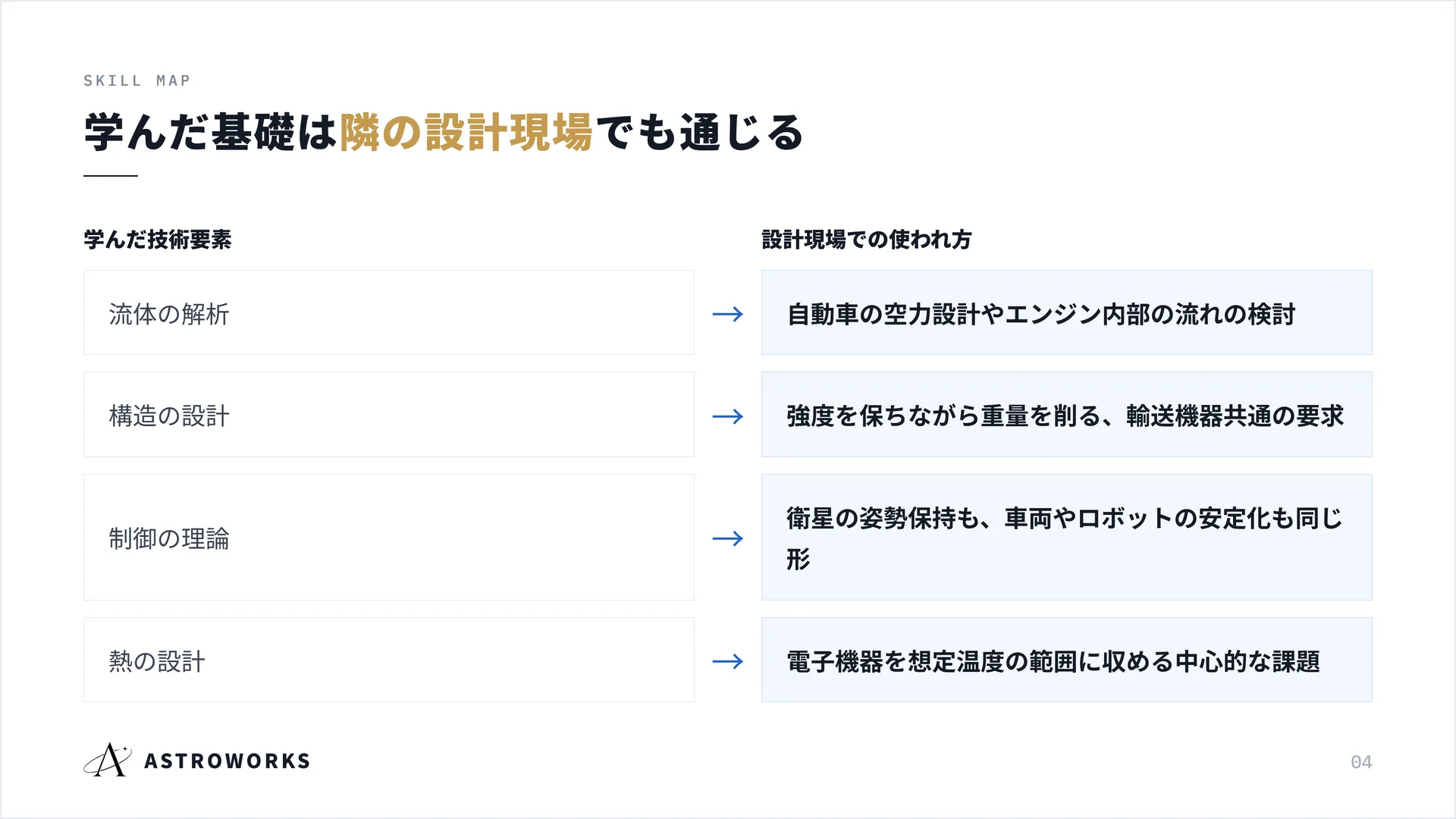 学んだ基礎は{a:隣の設計現場}でも通じる