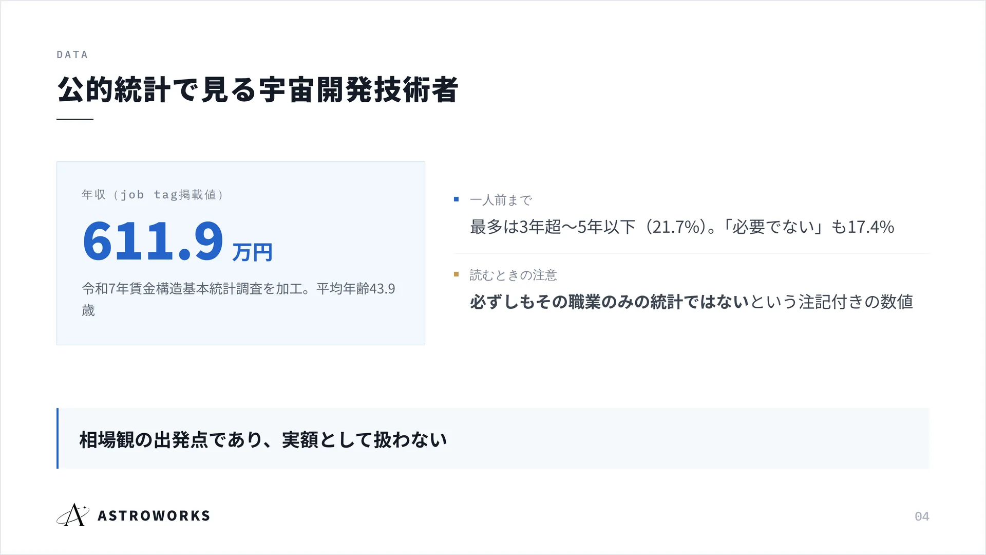 公的統計で見る宇宙開発技術者