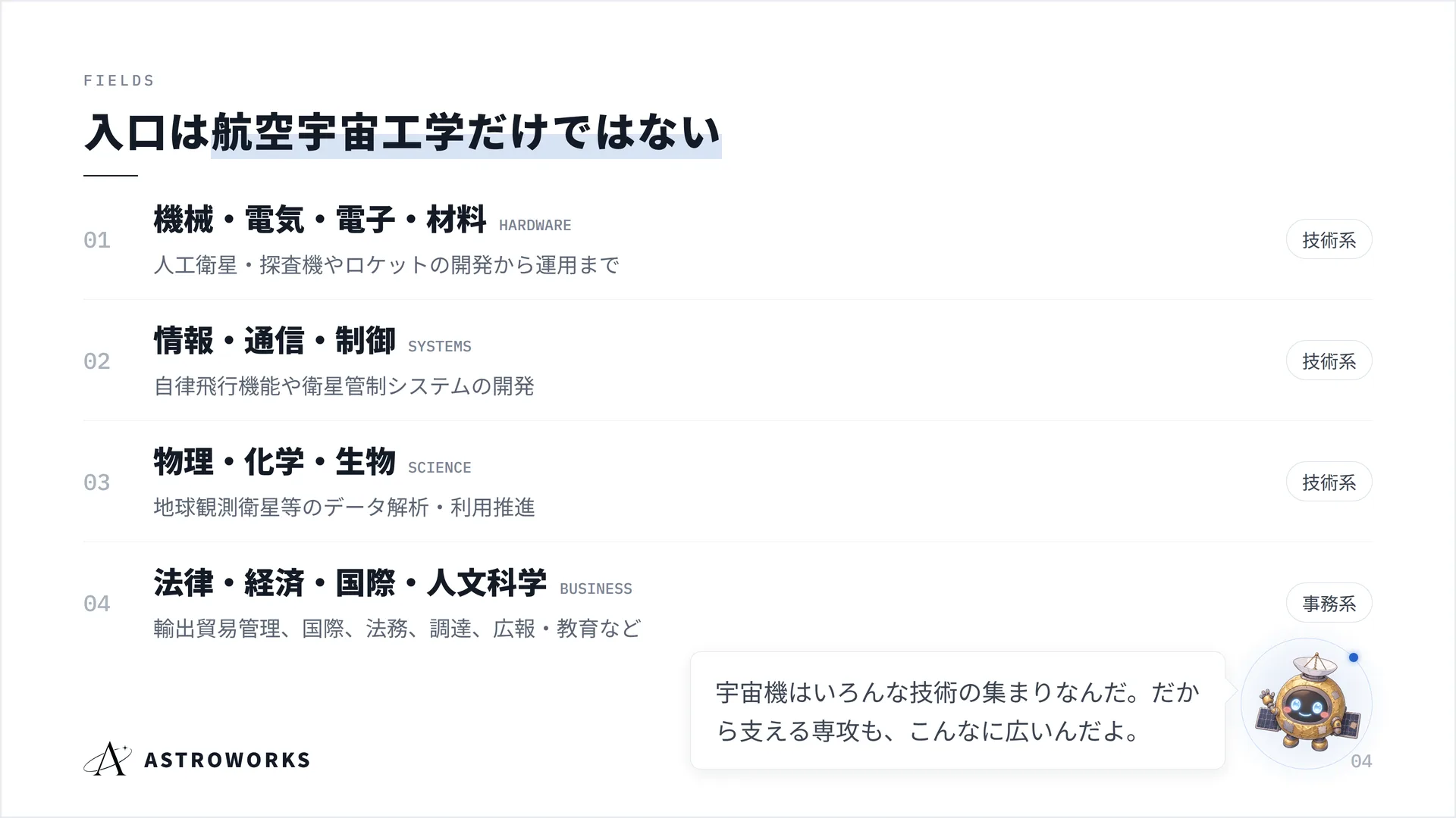 入口は{m:航空宇宙工学だけではない}