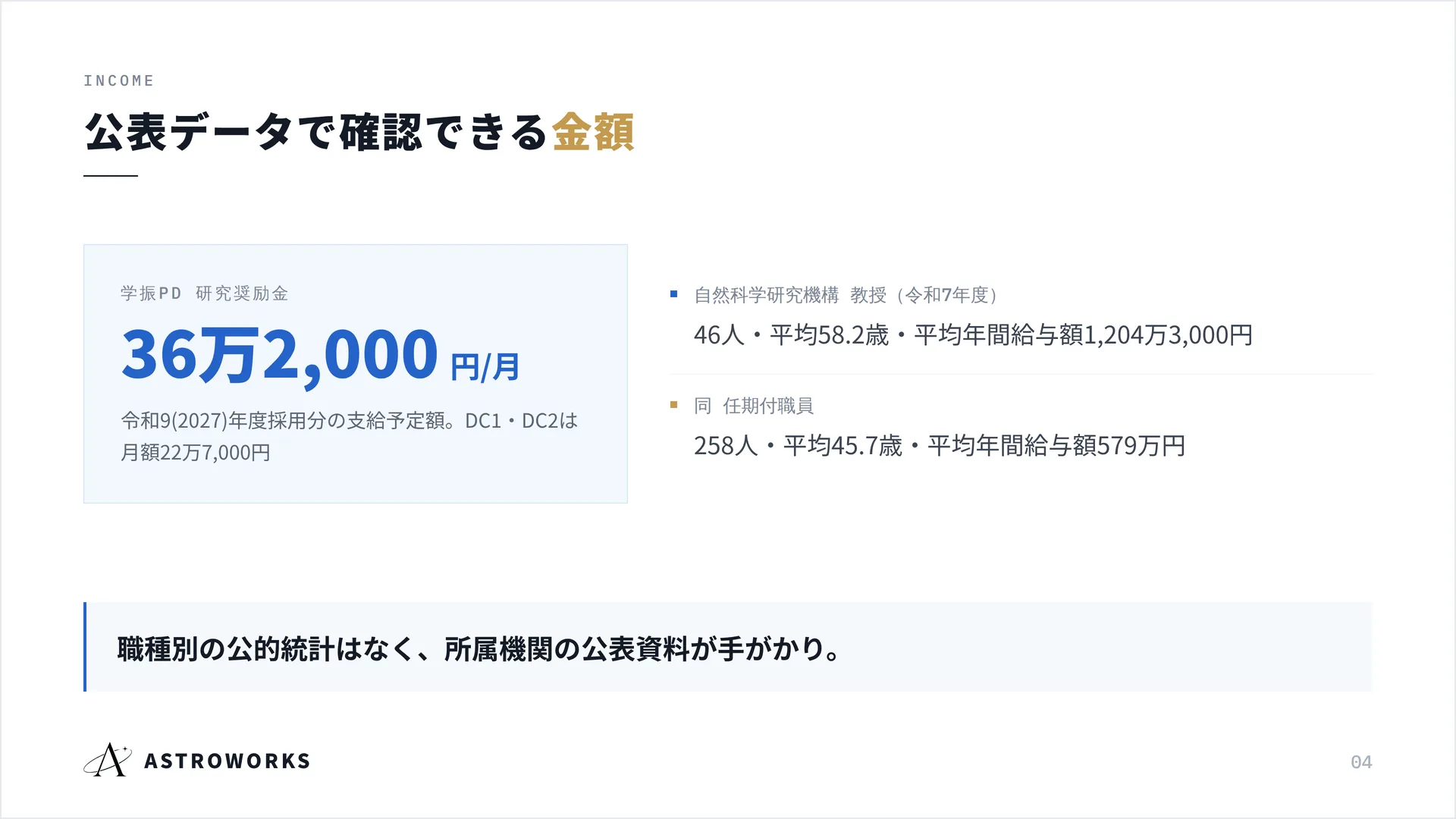 公表データで確認できる金額