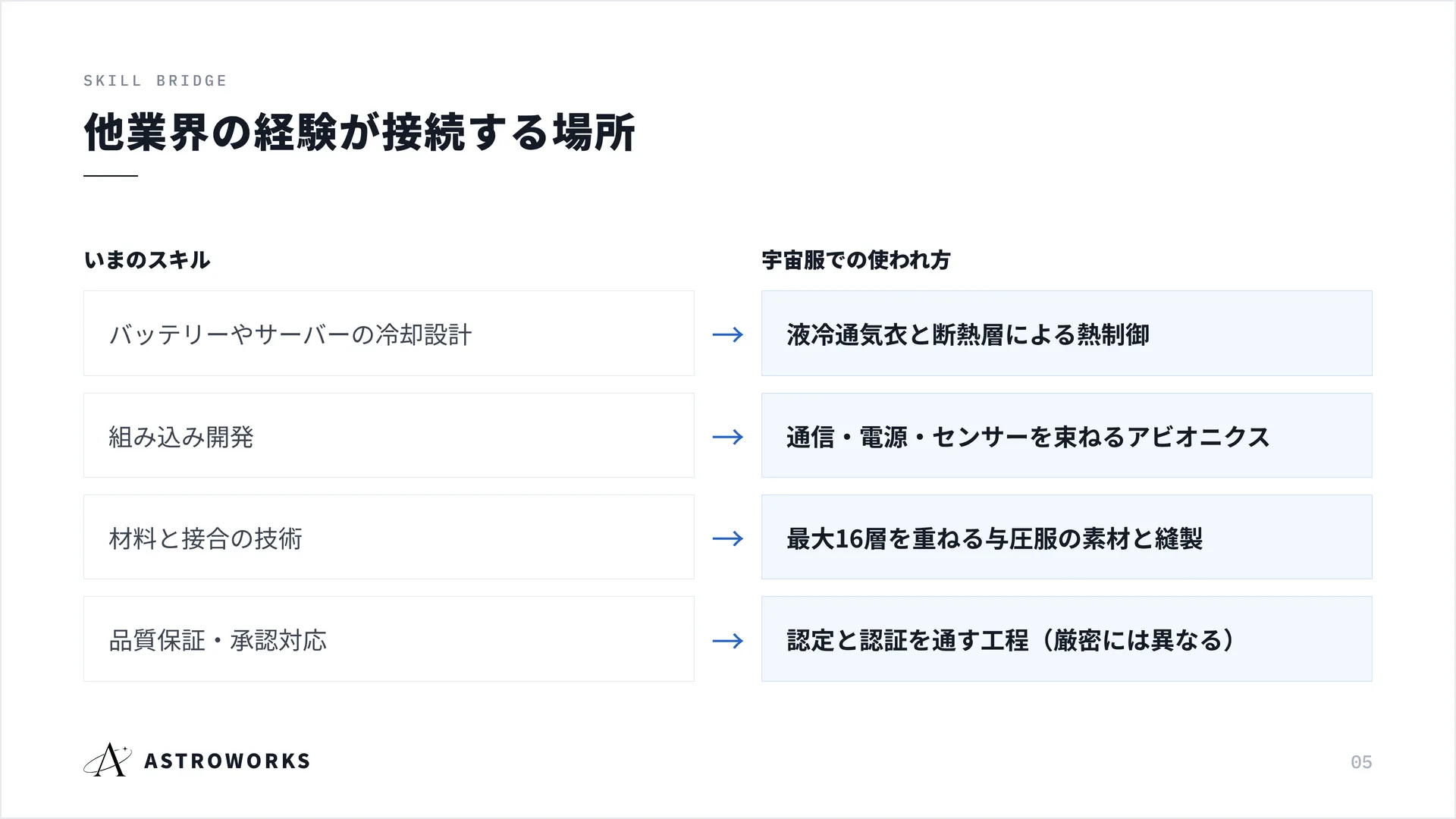 他業界の経験が接続する場所