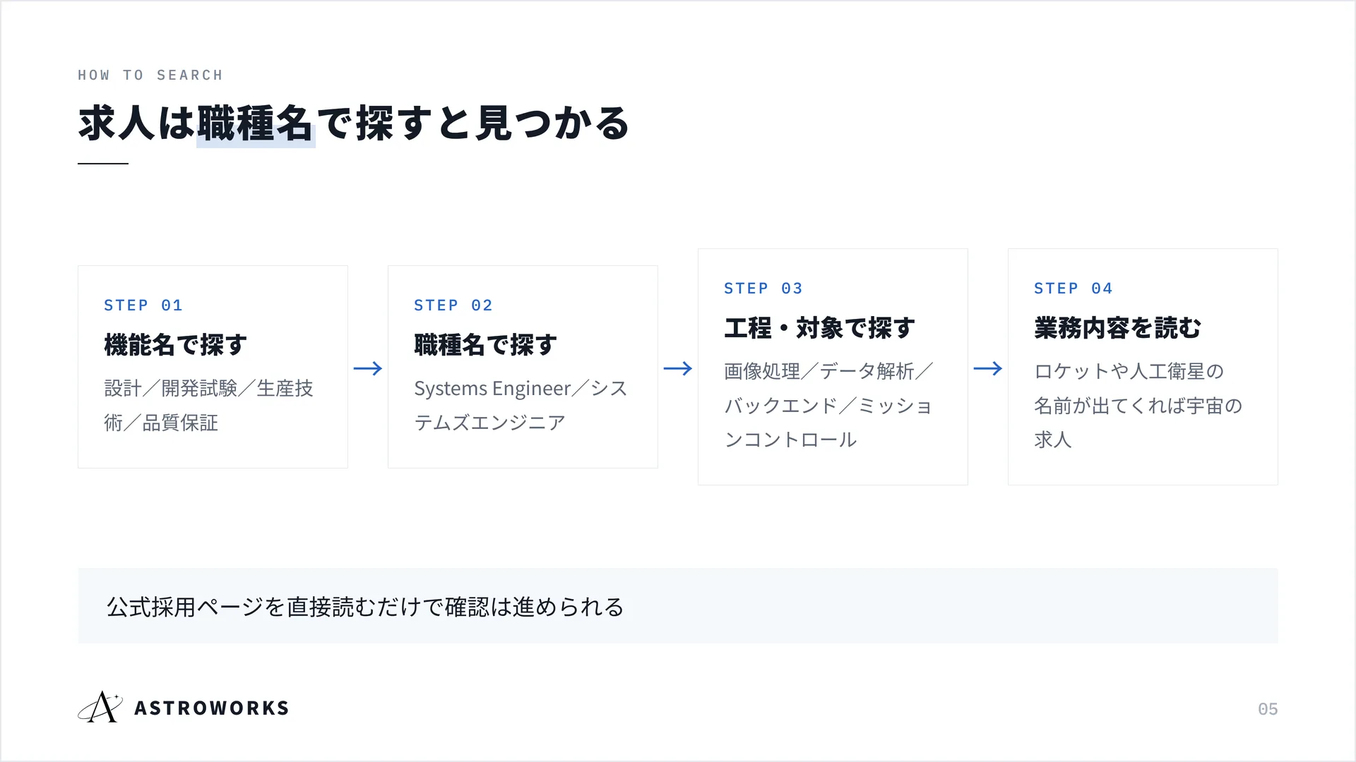 求人は{m:職種名}で探すと見つかる