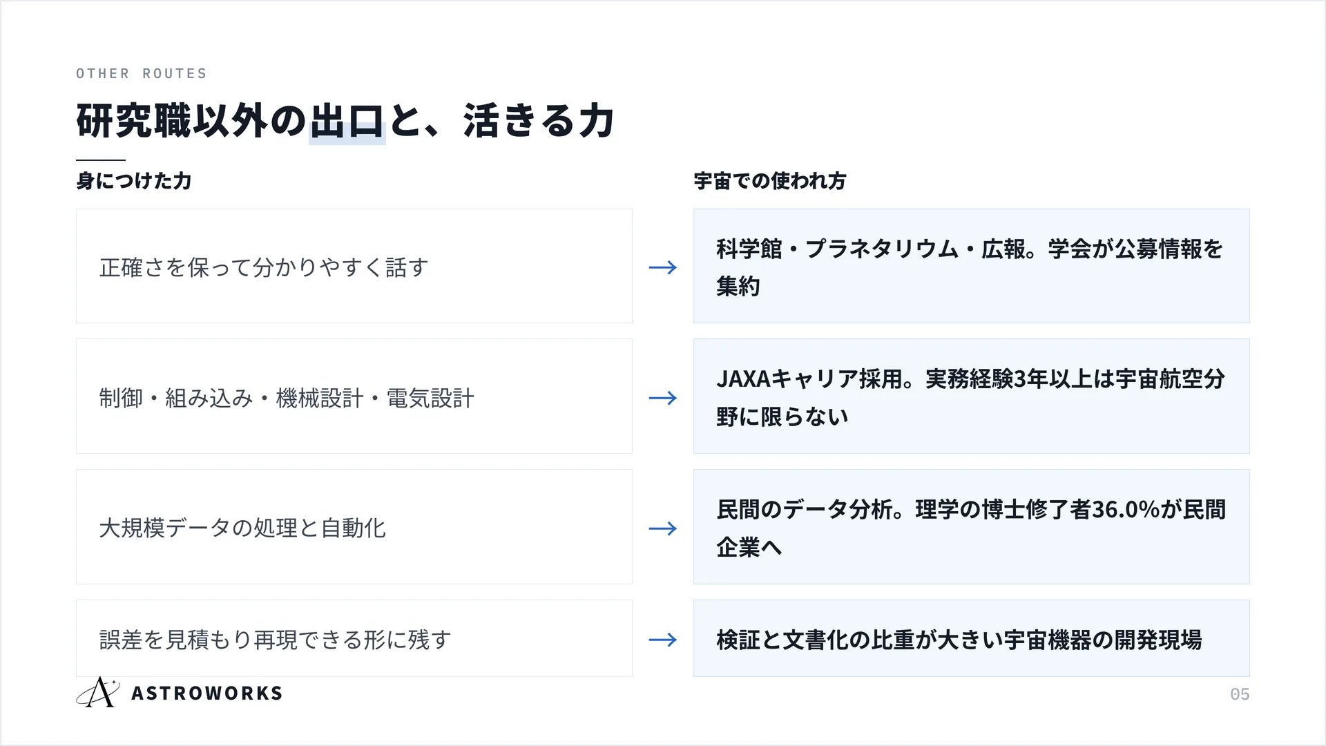 研究職以外の{m:出口}と、活きる力