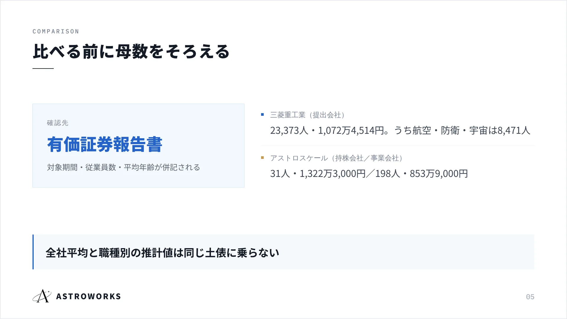 比べる前に母数をそろえる