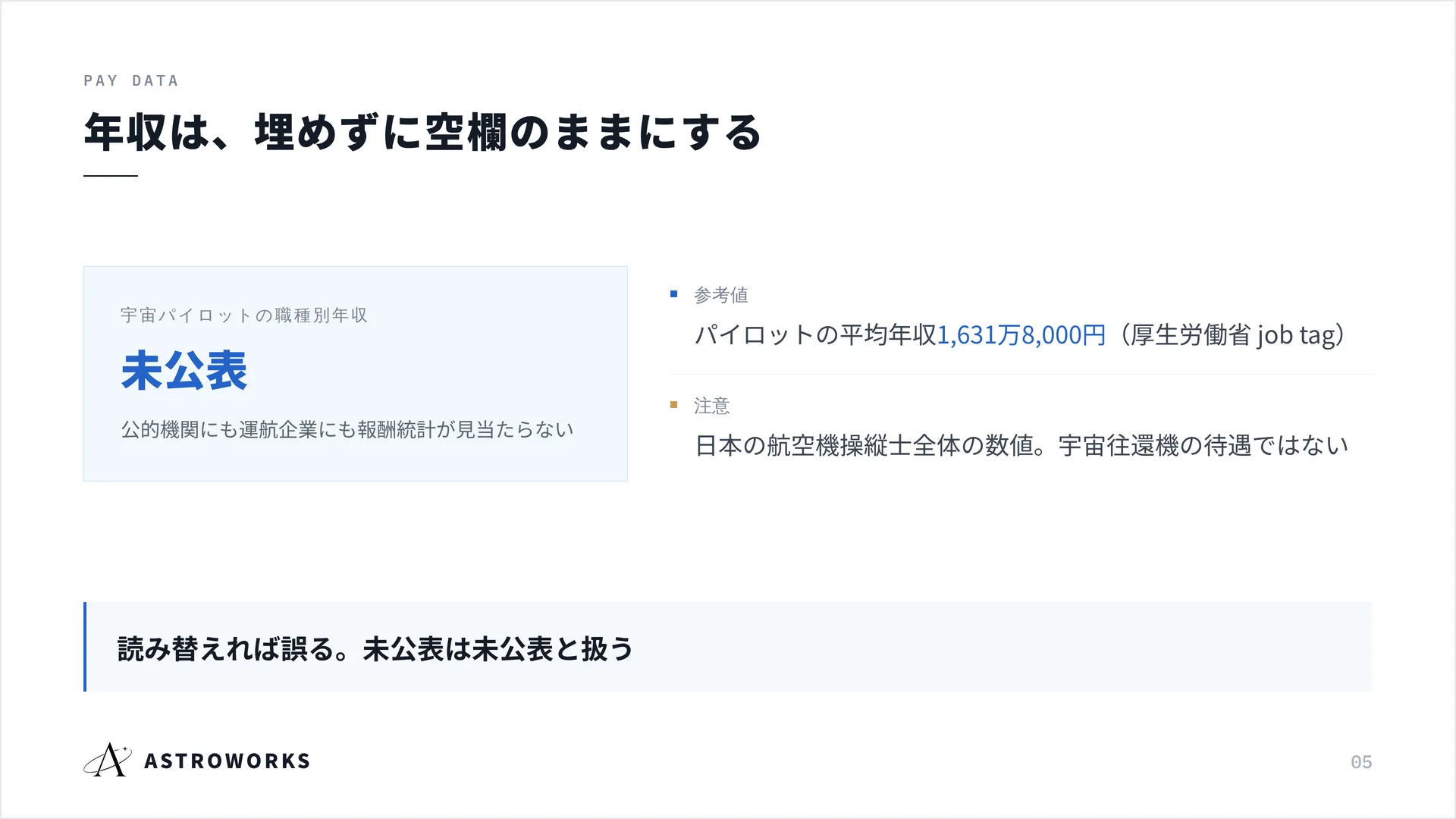 年収は、埋めずに空欄のままにする