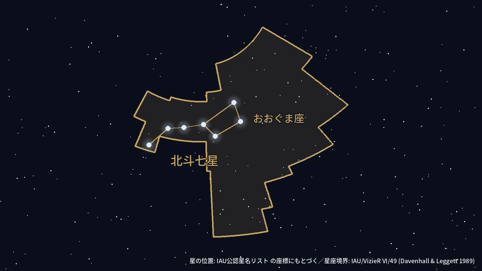 北斗七星の7つの星と、それを含むおおぐま座の星座境界を示した星図