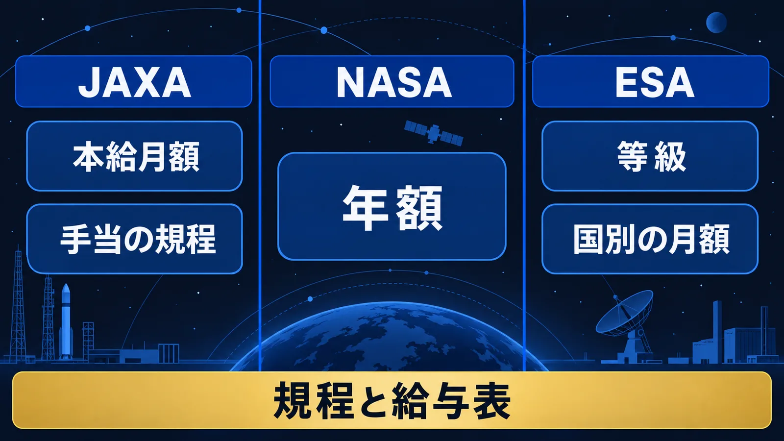 JAXA・NASA・ESAが公表している内容の違いと、いずれも規程や給与表の上で決まることを示した図