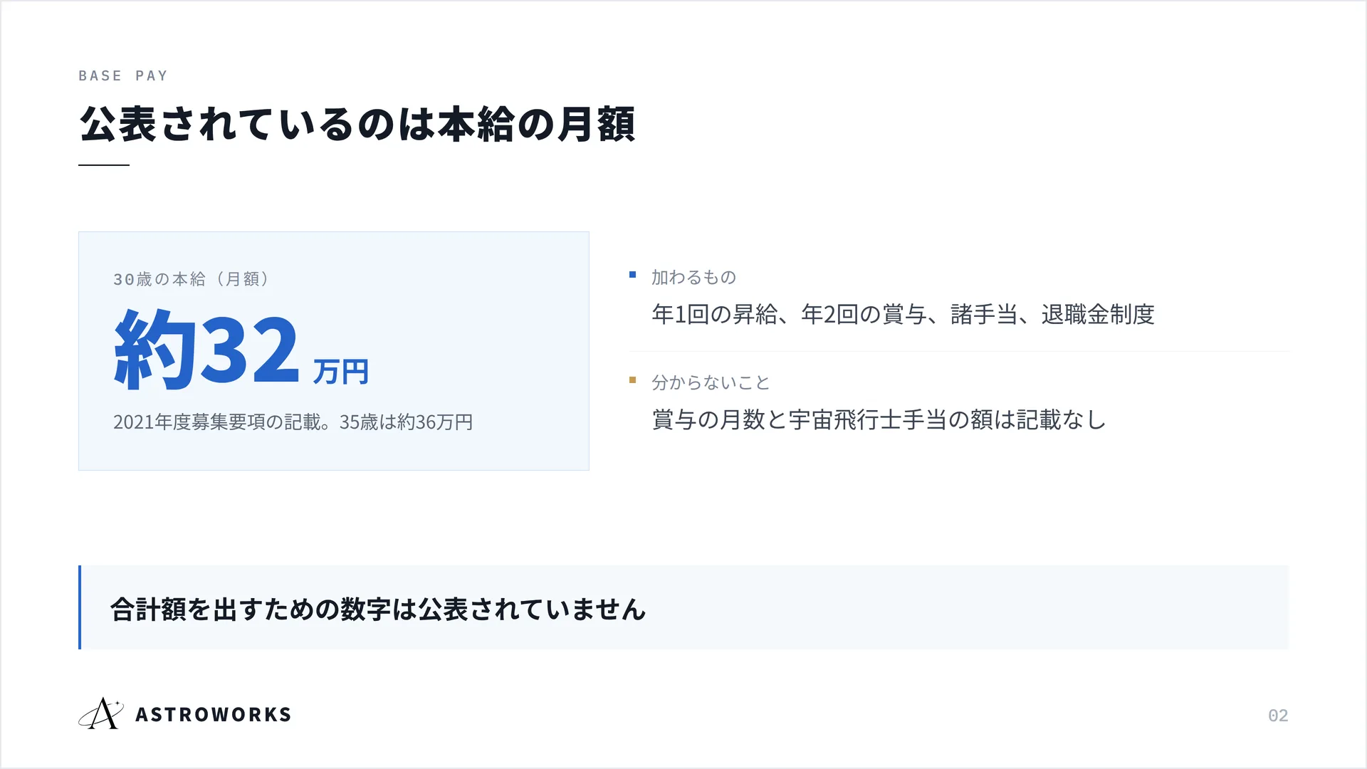 公表されているのは本給の月額