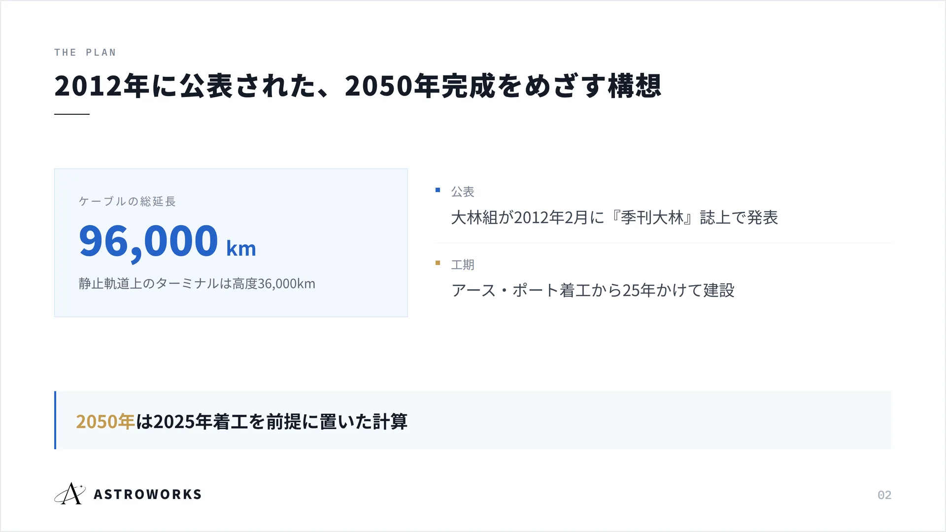 2012年に公表された、2050年完成をめざす構想