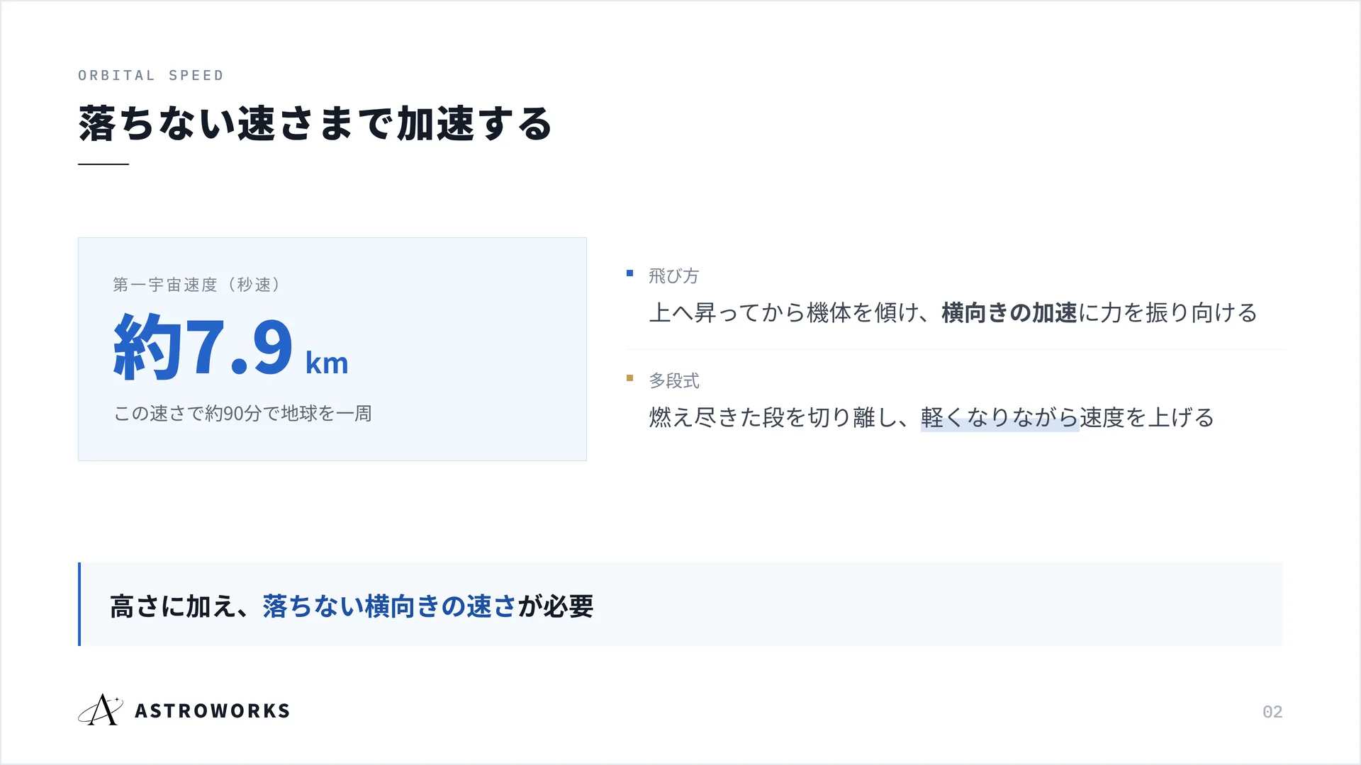 落ちない速さまで加速する