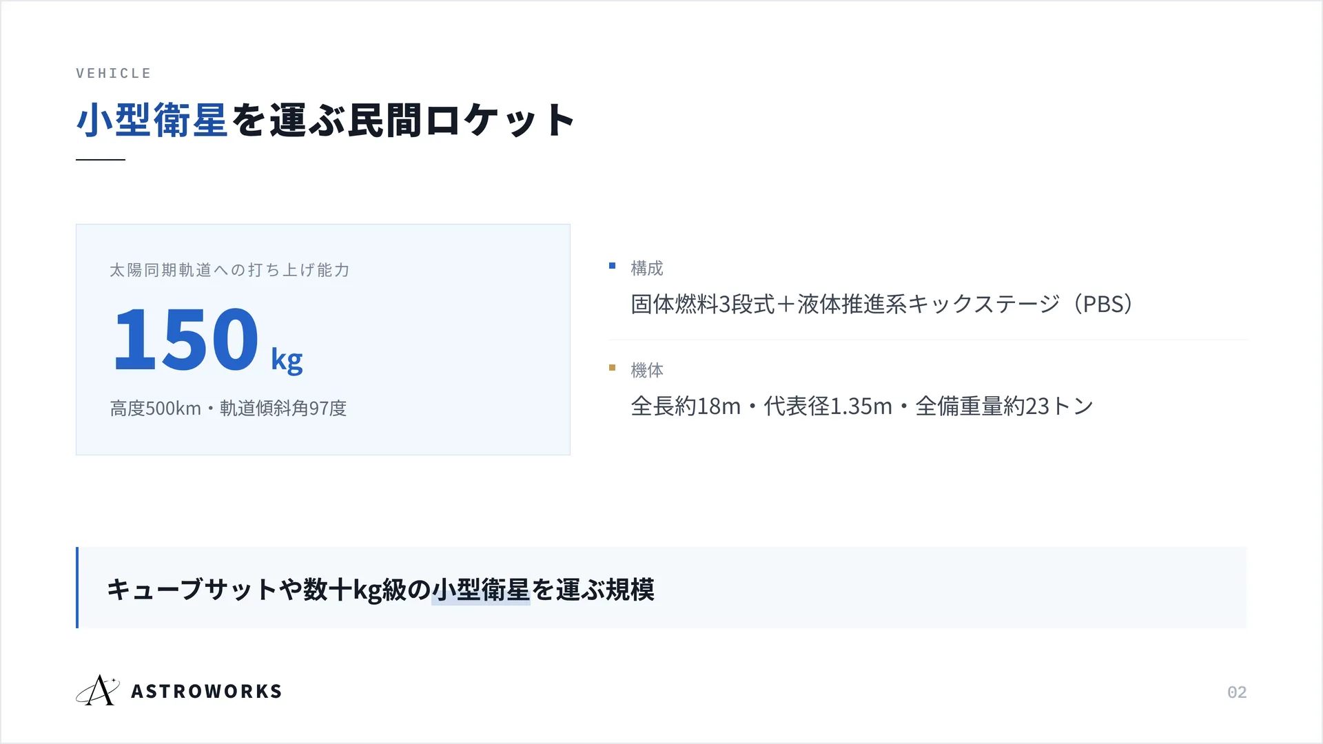 {pd:小型衛星}を運ぶ民間ロケット