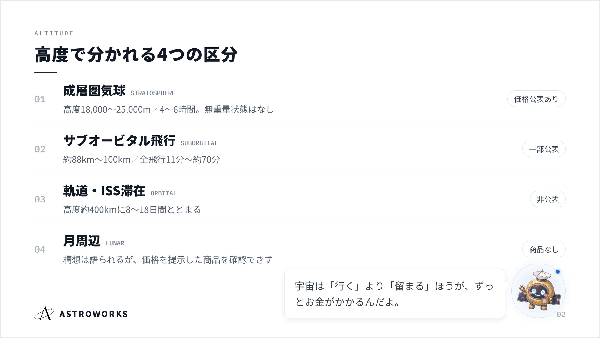 高度で分かれる4つの区分