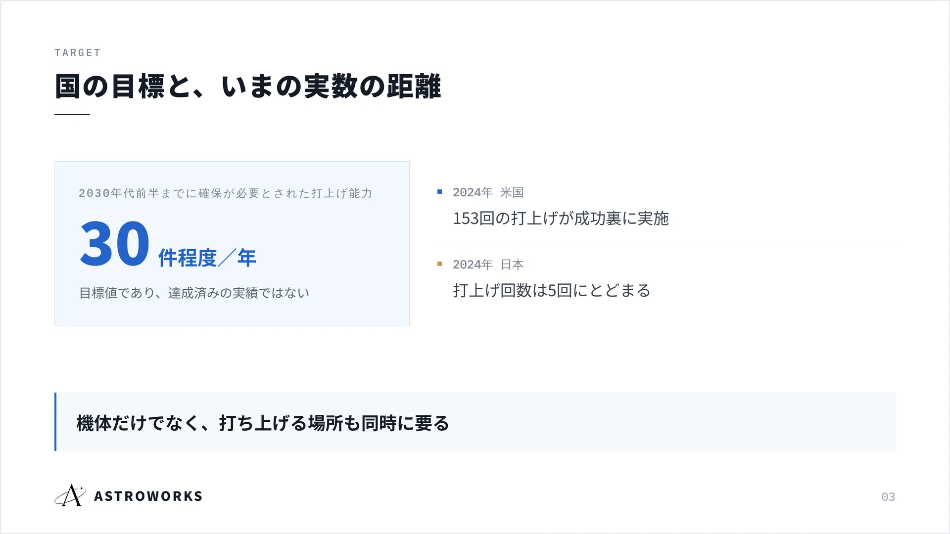 国の目標と、いまの実数の距離