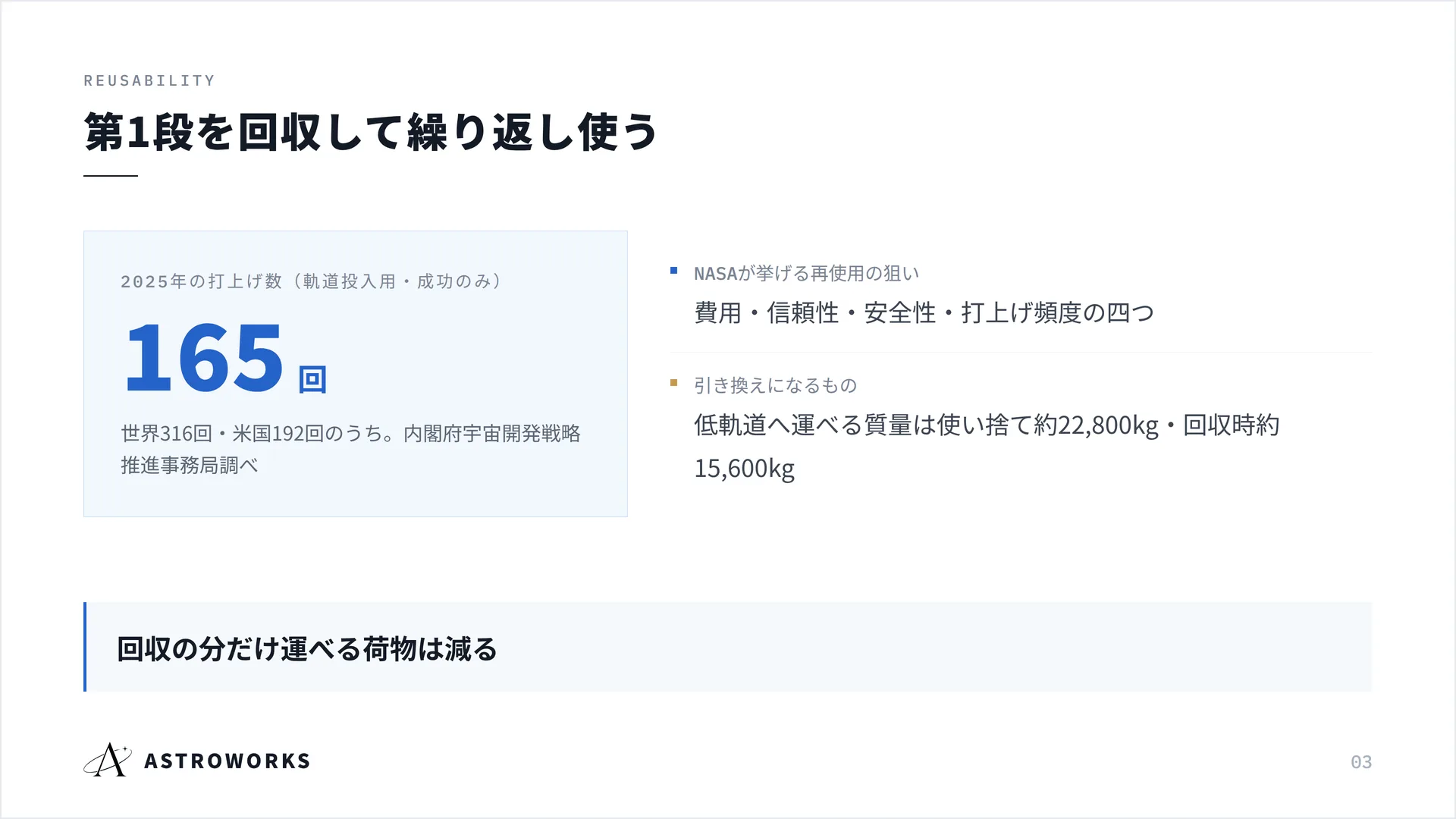 第1段を回収して繰り返し使う