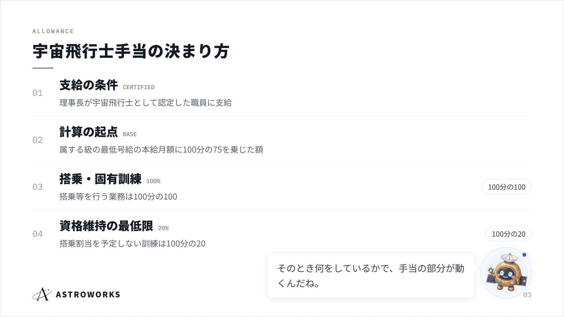 宇宙飛行士手当の決まり方