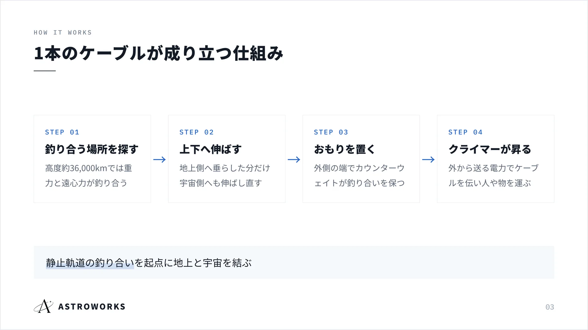 1本のケーブルが成り立つ仕組み