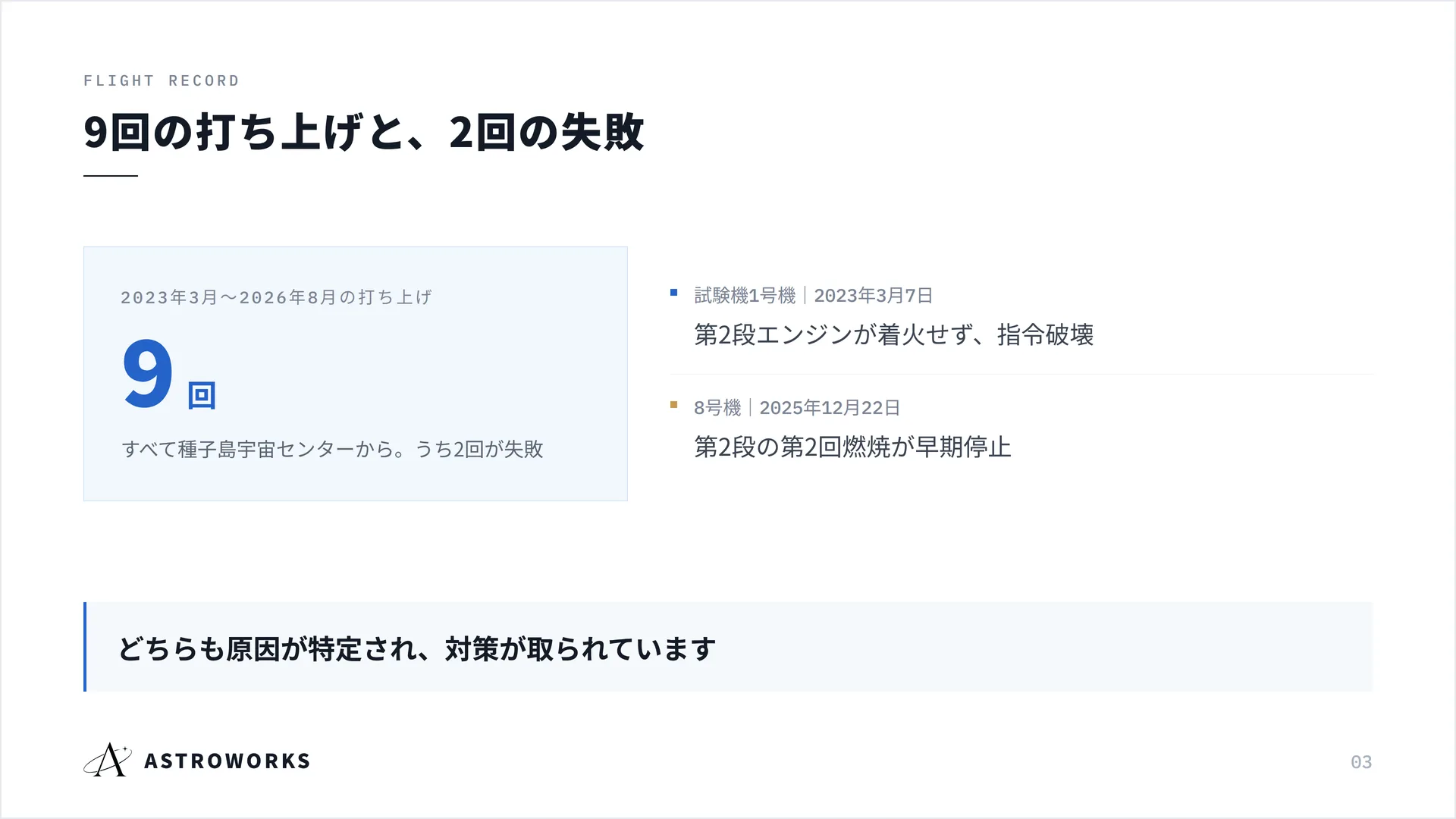 9回の打ち上げと、2回の失敗