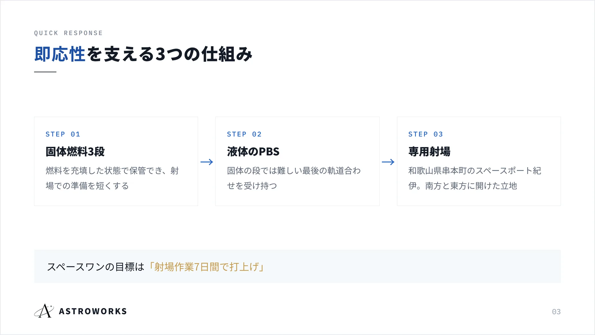 {pd:即応性}を支える3つの仕組み