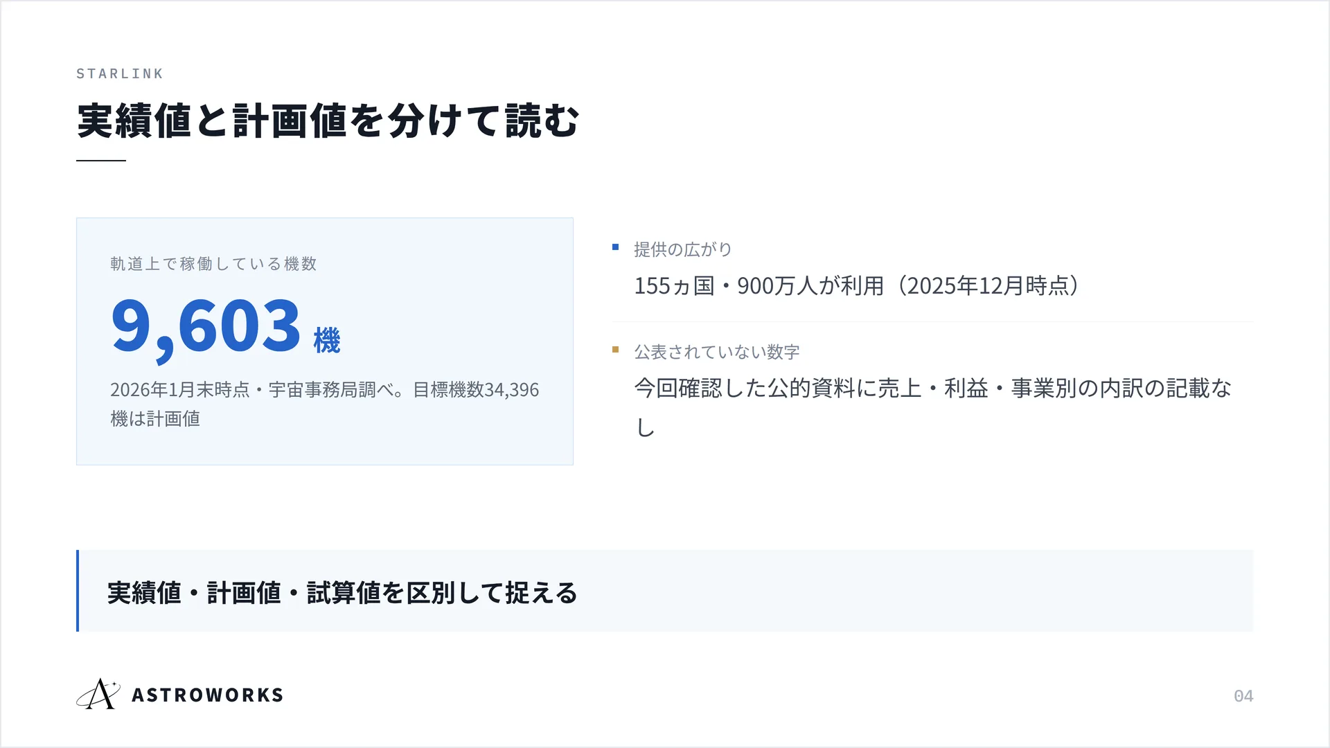 実績値と計画値を分けて読む