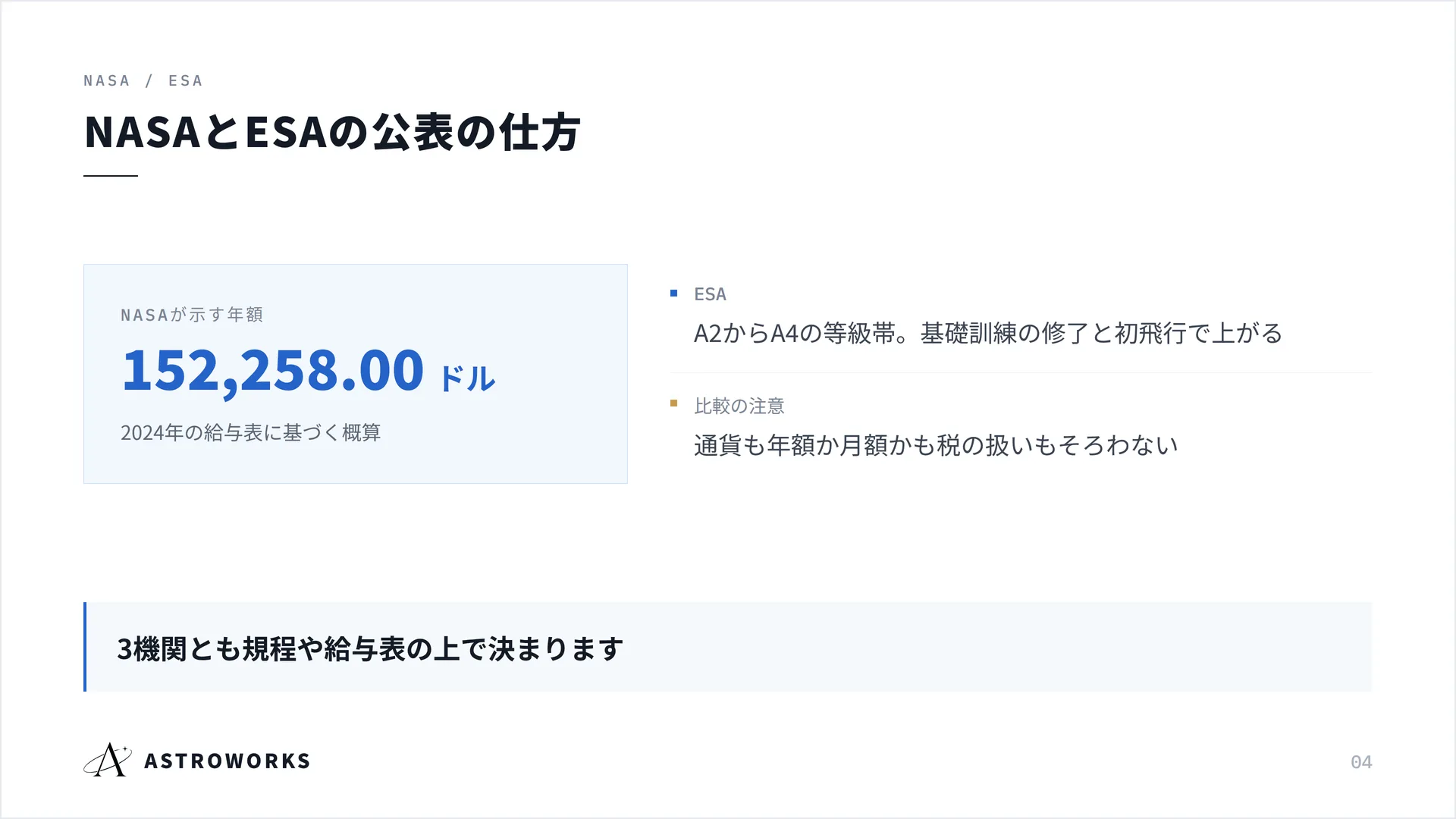 NASAとESAの公表の仕方
