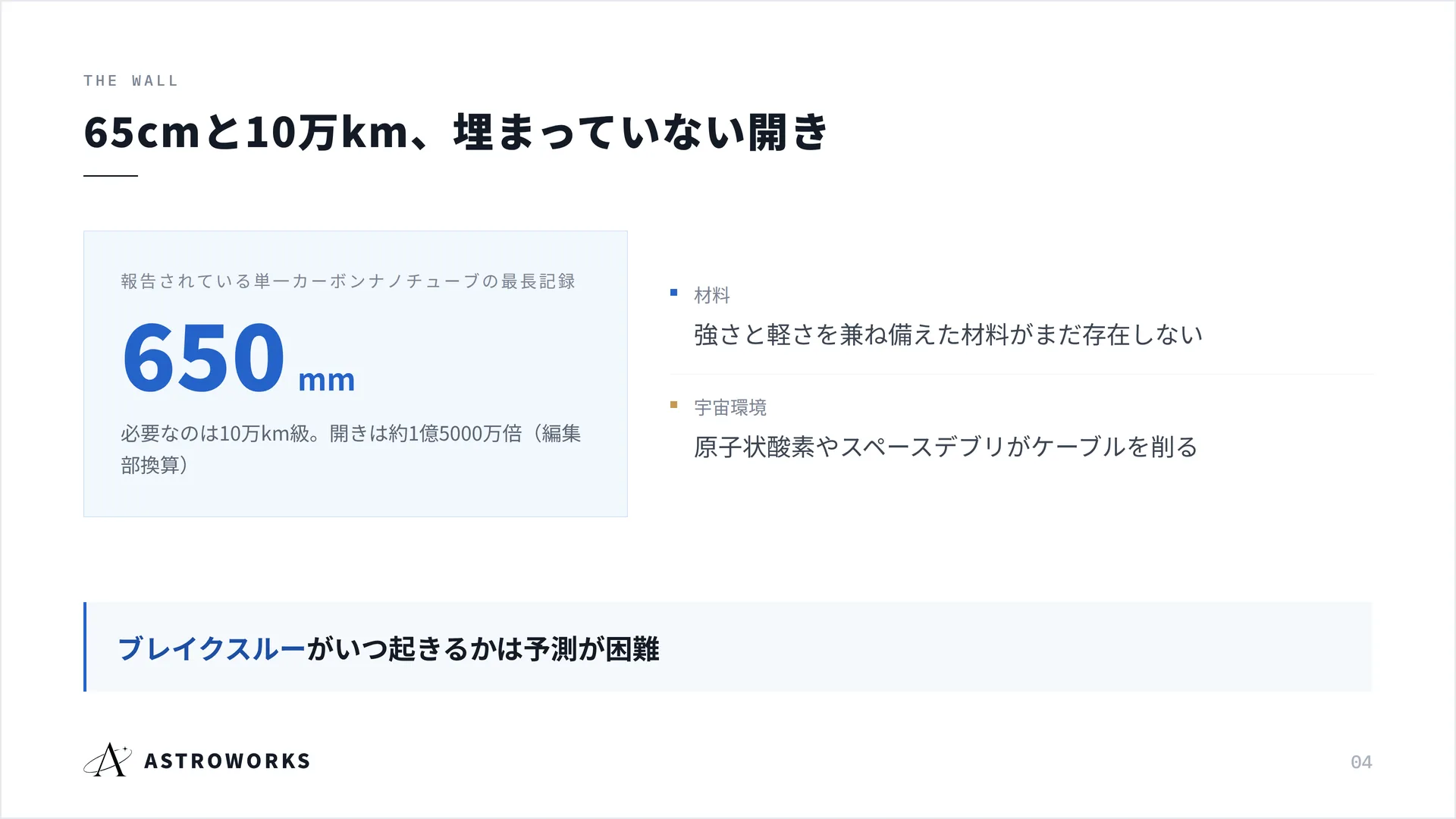 65cmと10万km、埋まっていない開き