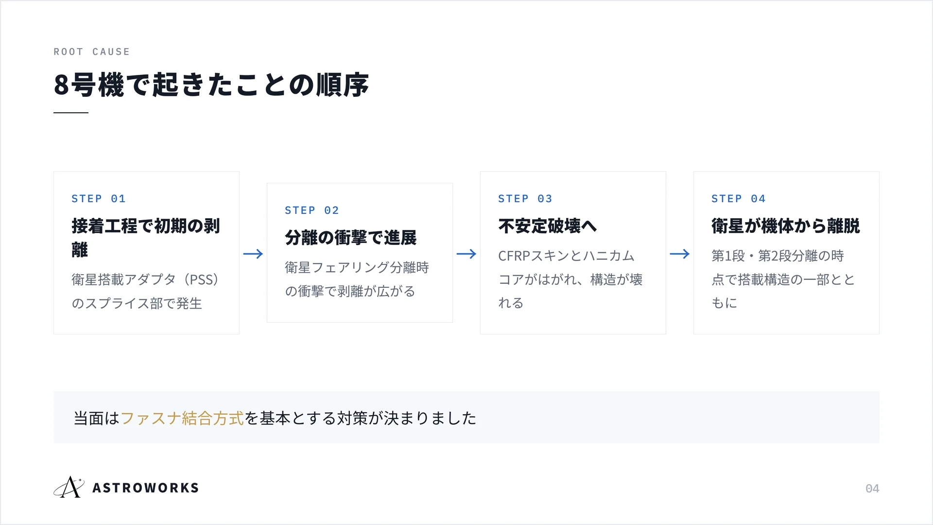 8号機で起きたことの順序