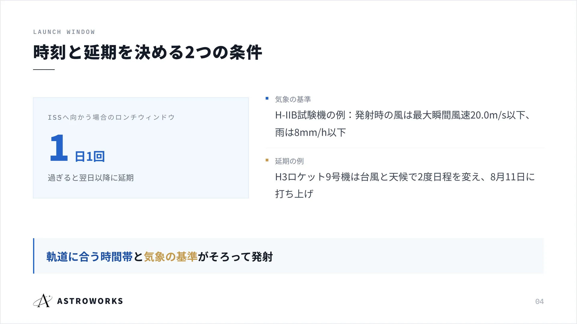 時刻と延期を決める2つの条件