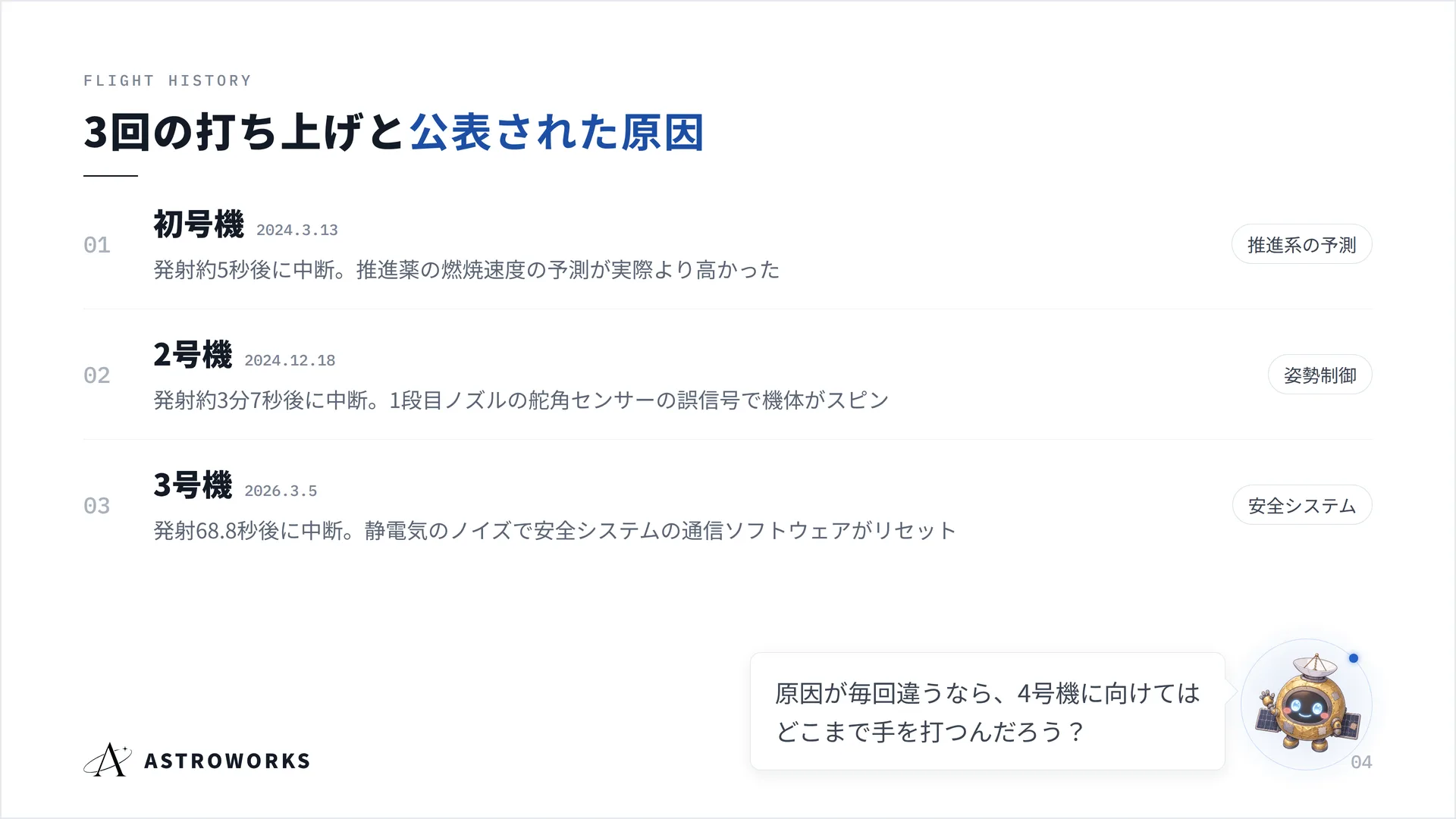 3回の打ち上げと{pd:公表された原因}