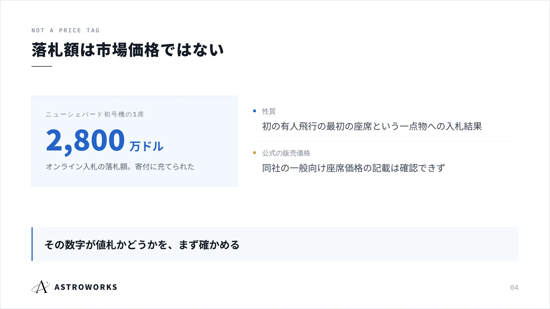 落札額は市場価格ではない