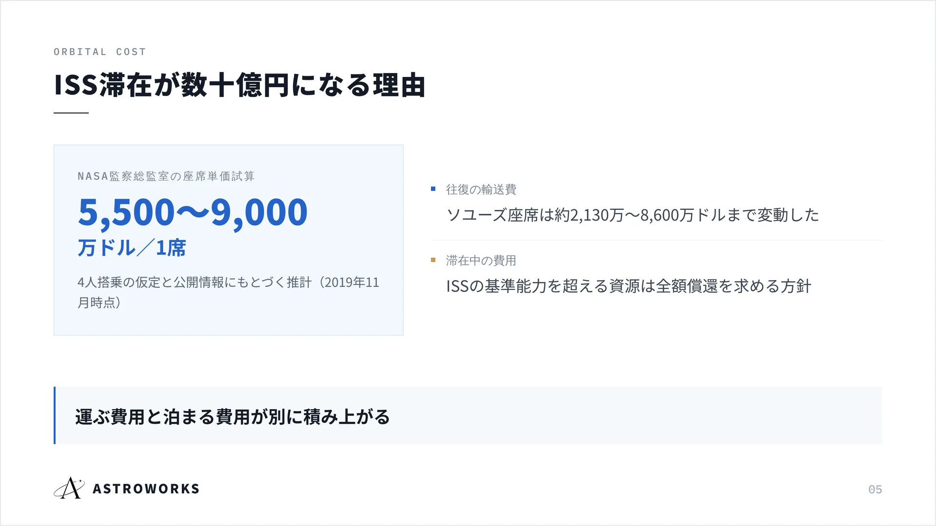 ISS滞在が数十億円になる理由
