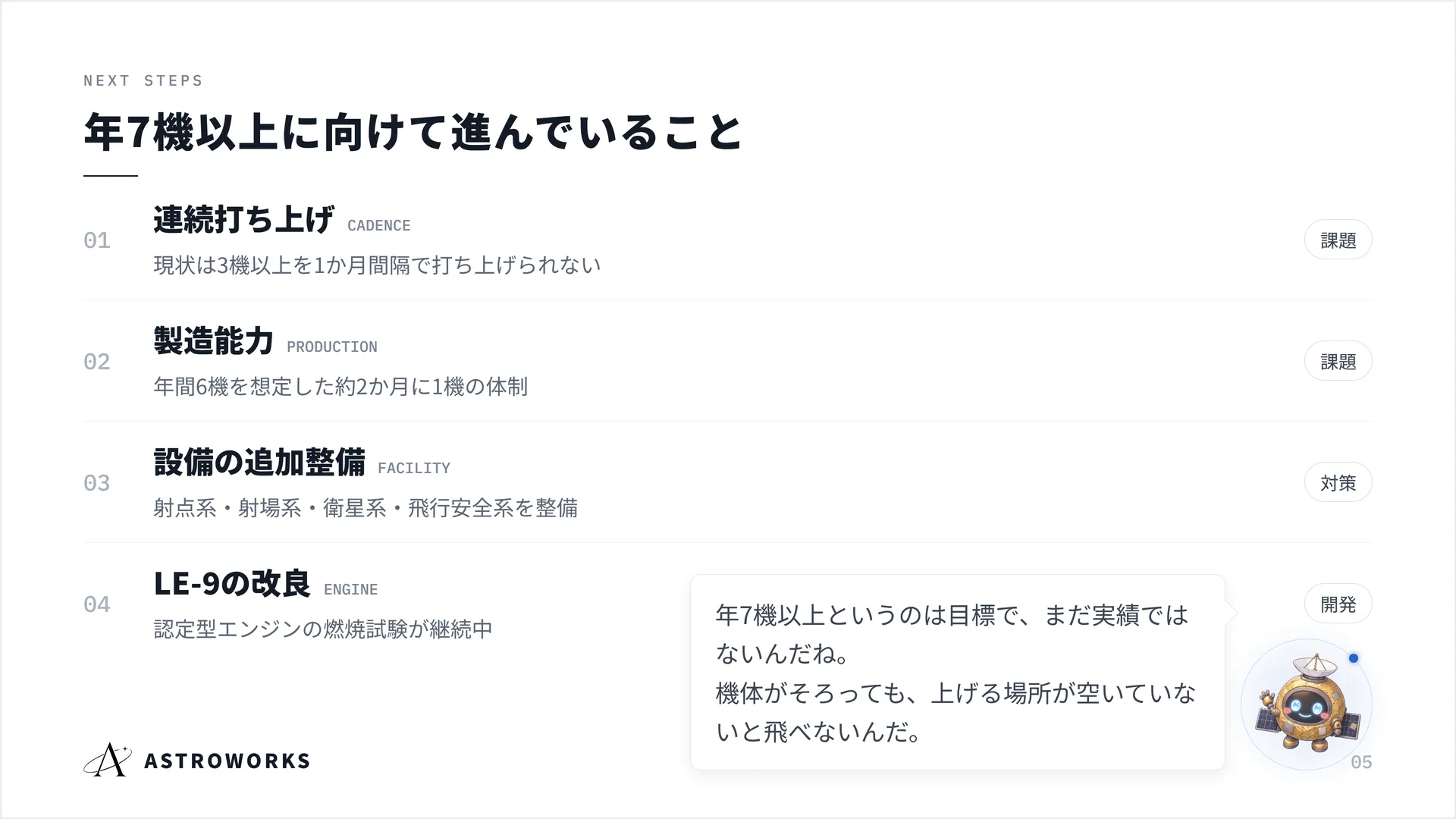 年7機以上に向けて進んでいること