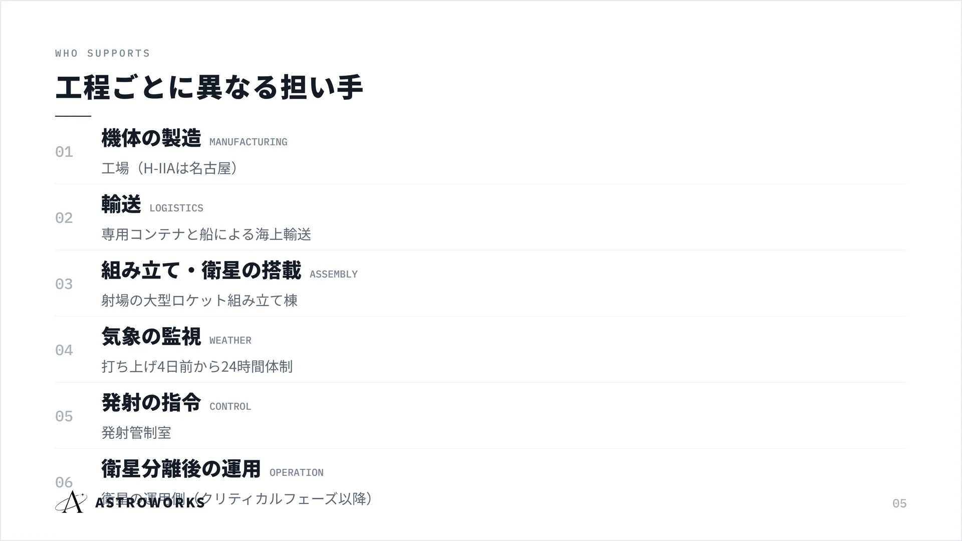 工程ごとに異なる担い手