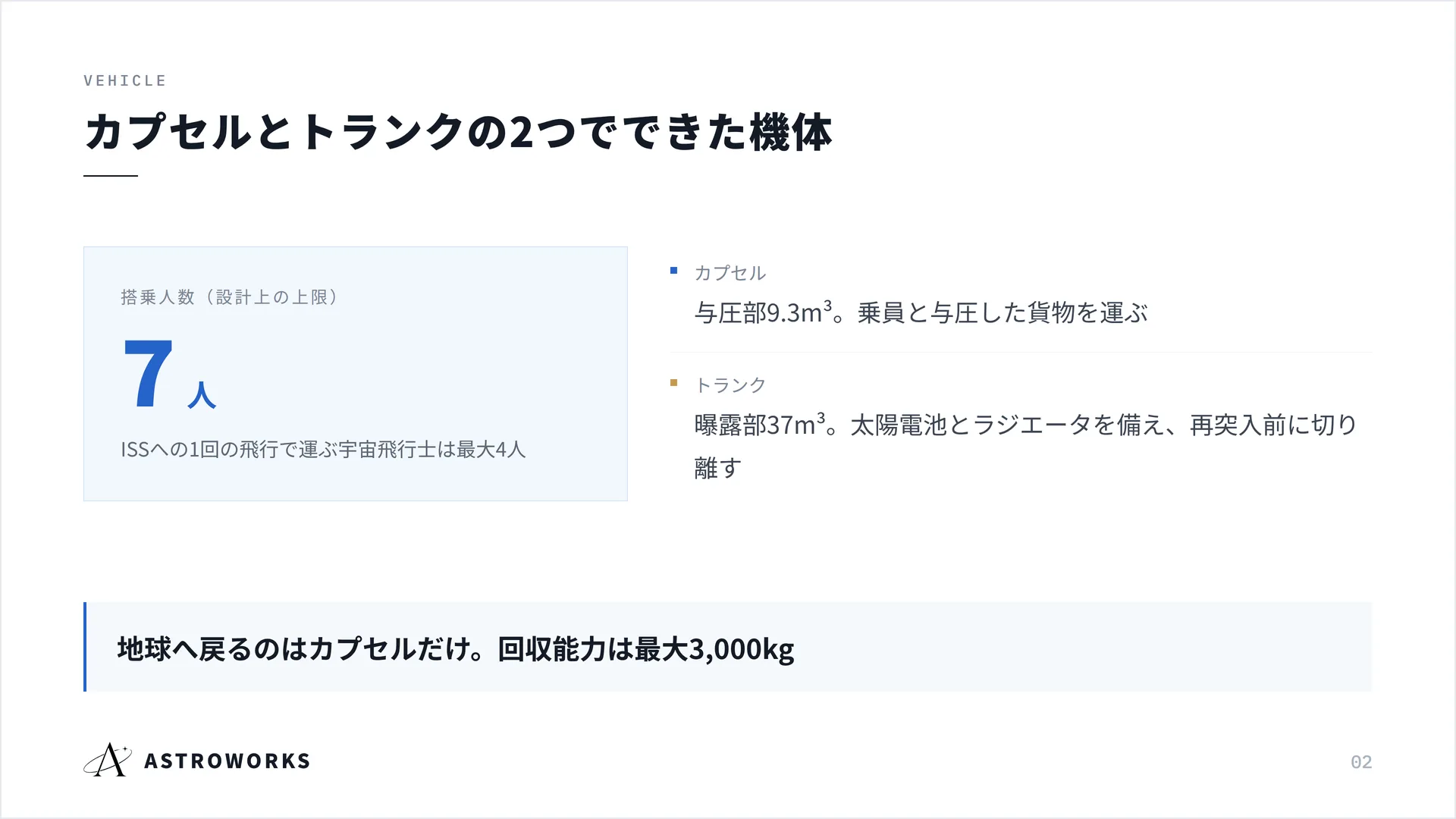 カプセルとトランクの2つでできた機体